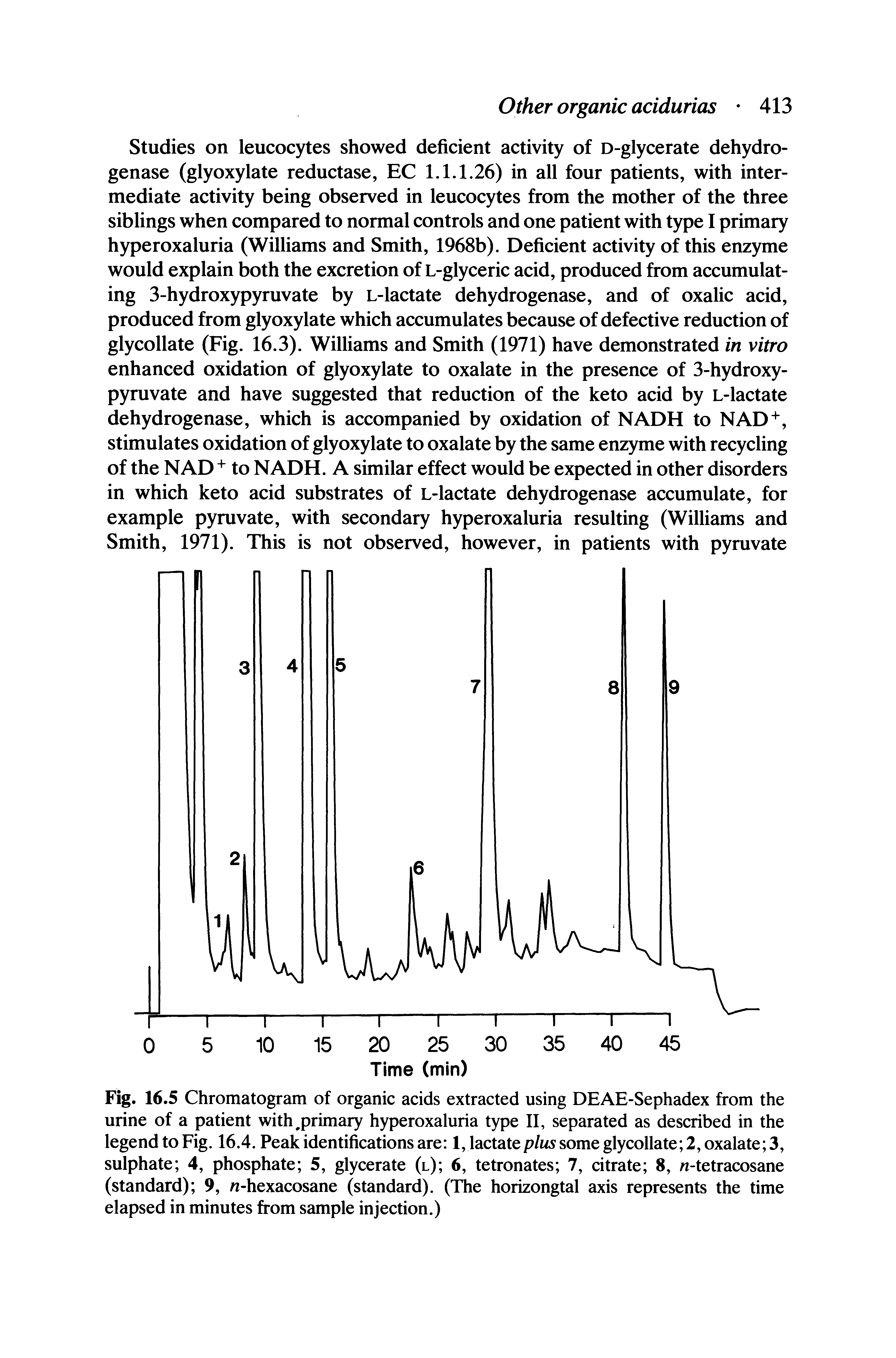 Fig. 16.5 Chromatogram of organic acids extracted using DEAE-Sephadex from the urine of a patient with,primary hyperoxaluria type II, separated as described in the legend to Fig. 16.4. Peak identifications are 1, lactate plus some glycollate 2, oxalate 3, sulphate 4, phosphate 5, glycerate (l) 6, tetronates 7, citrate 8, n-tetracosane (standard) 9, n-hexacosane (standard). (The horizongtal axis represents the time elapsed in minutes from sample injection.)...