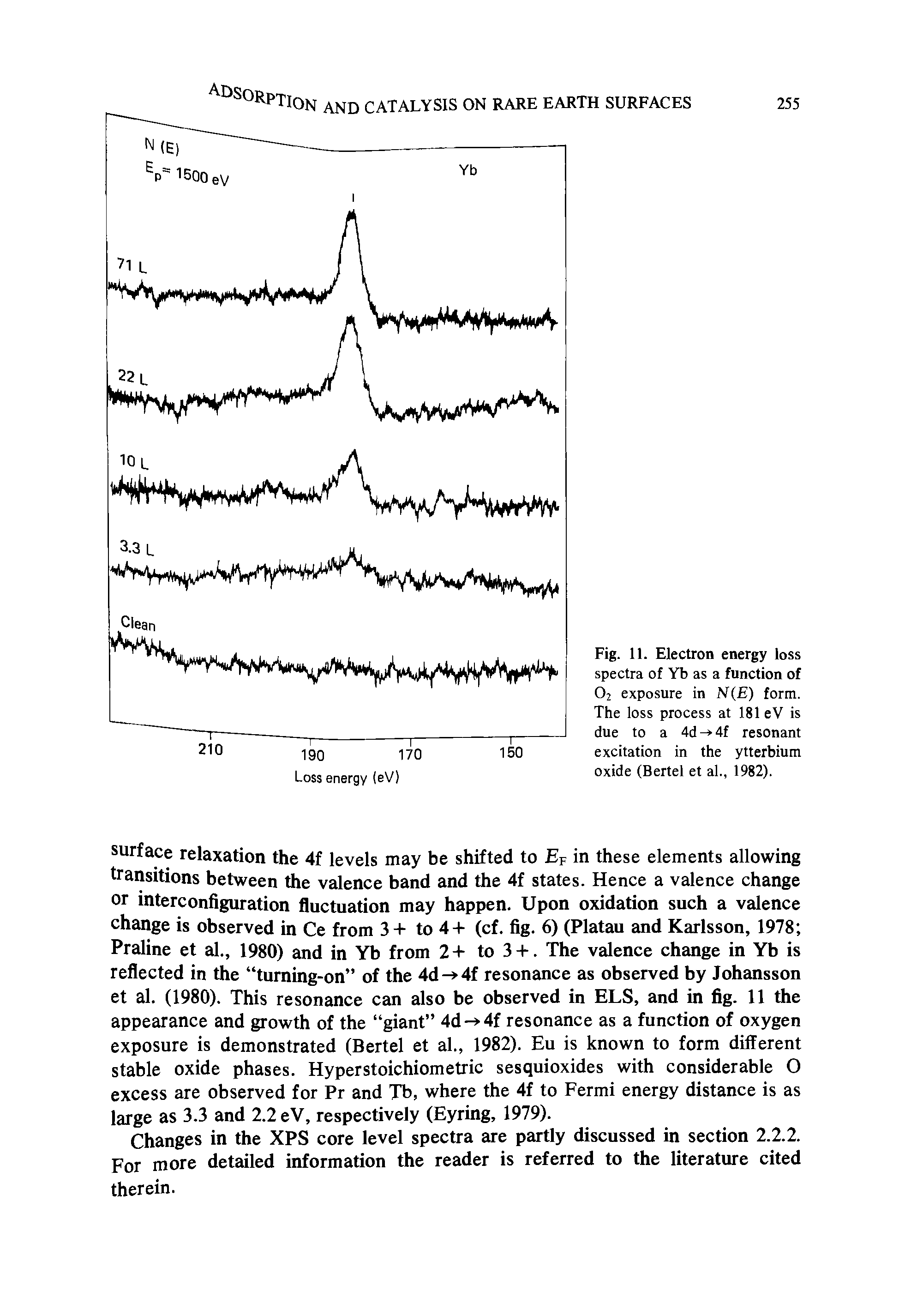 Fig. 11. Electron energy loss spectra of Yb as a function of O2 exposure in N(E) form. The loss process at 181 eV is due to a 4d- 4f resonant excitation in the ytterbium oxide (Bertel et al., 1982).