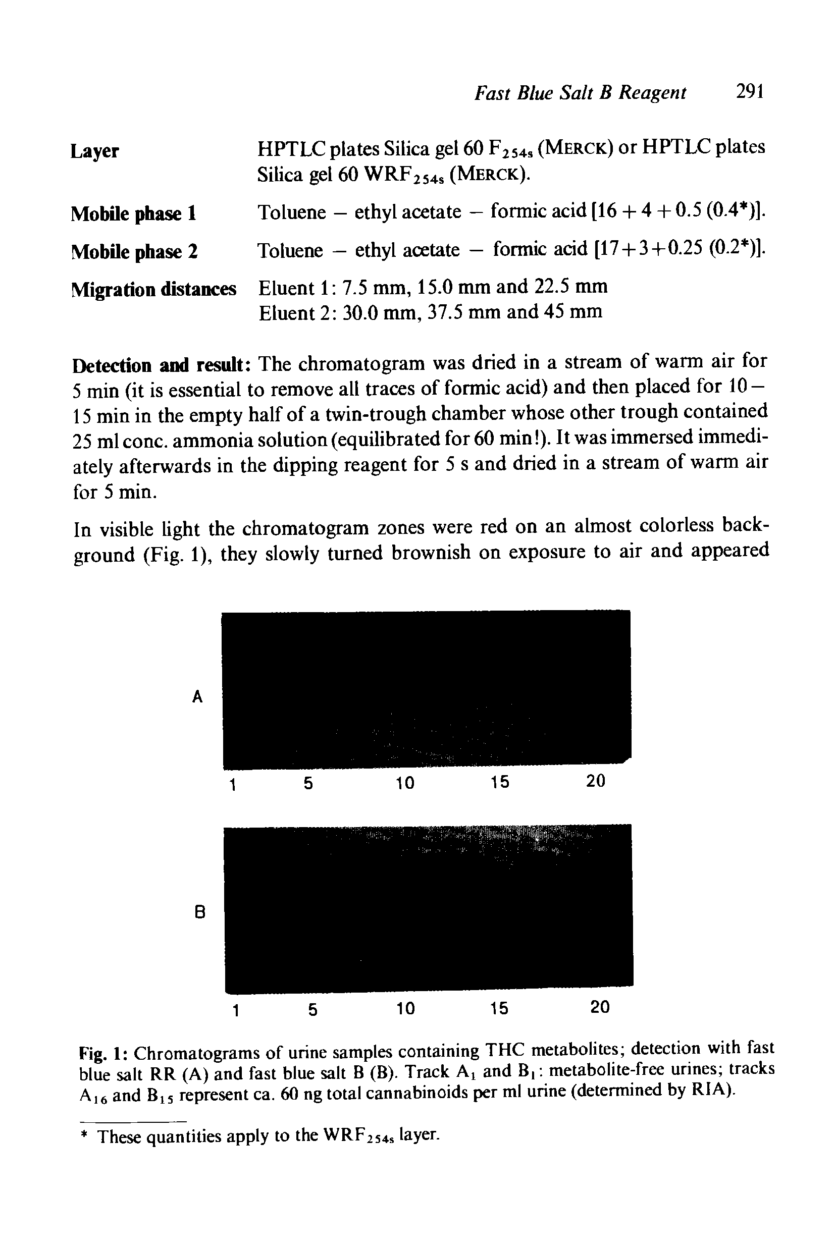 Fig. 1 Chromatograms of urine samples containing THC metabolites detection with fast blue salt RR (A) and fast blue salt B (B). Track Ai and B, metabolite-free urines tracks A,6 and B15 represent ca. 60 ng total cannabinoids per ml urine (determined by RIA).