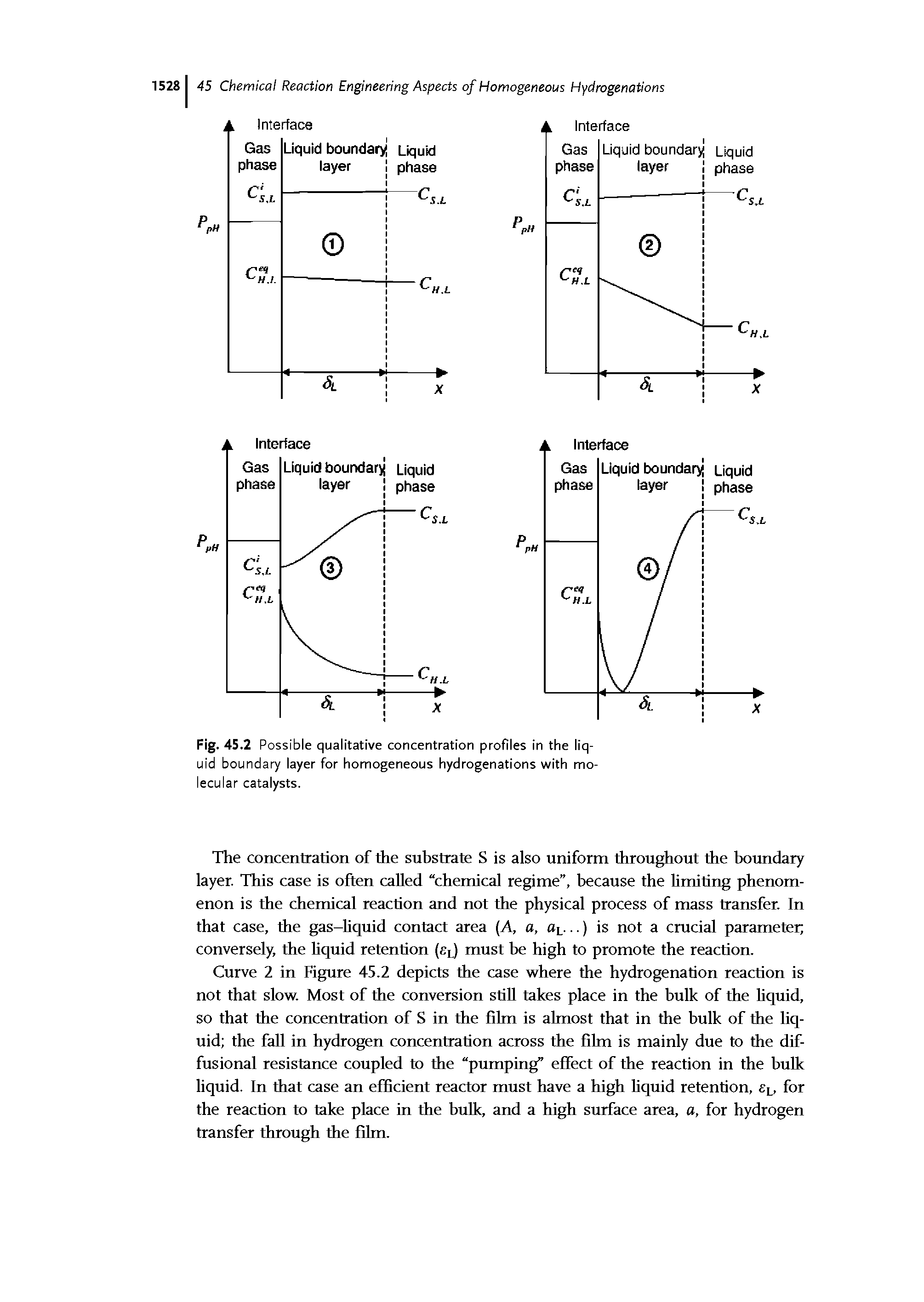 Fig. 45.2 Possible qualitative concentration profiles in the liquid boundary layer for homogeneous hydrogenations with molecular catalysts.