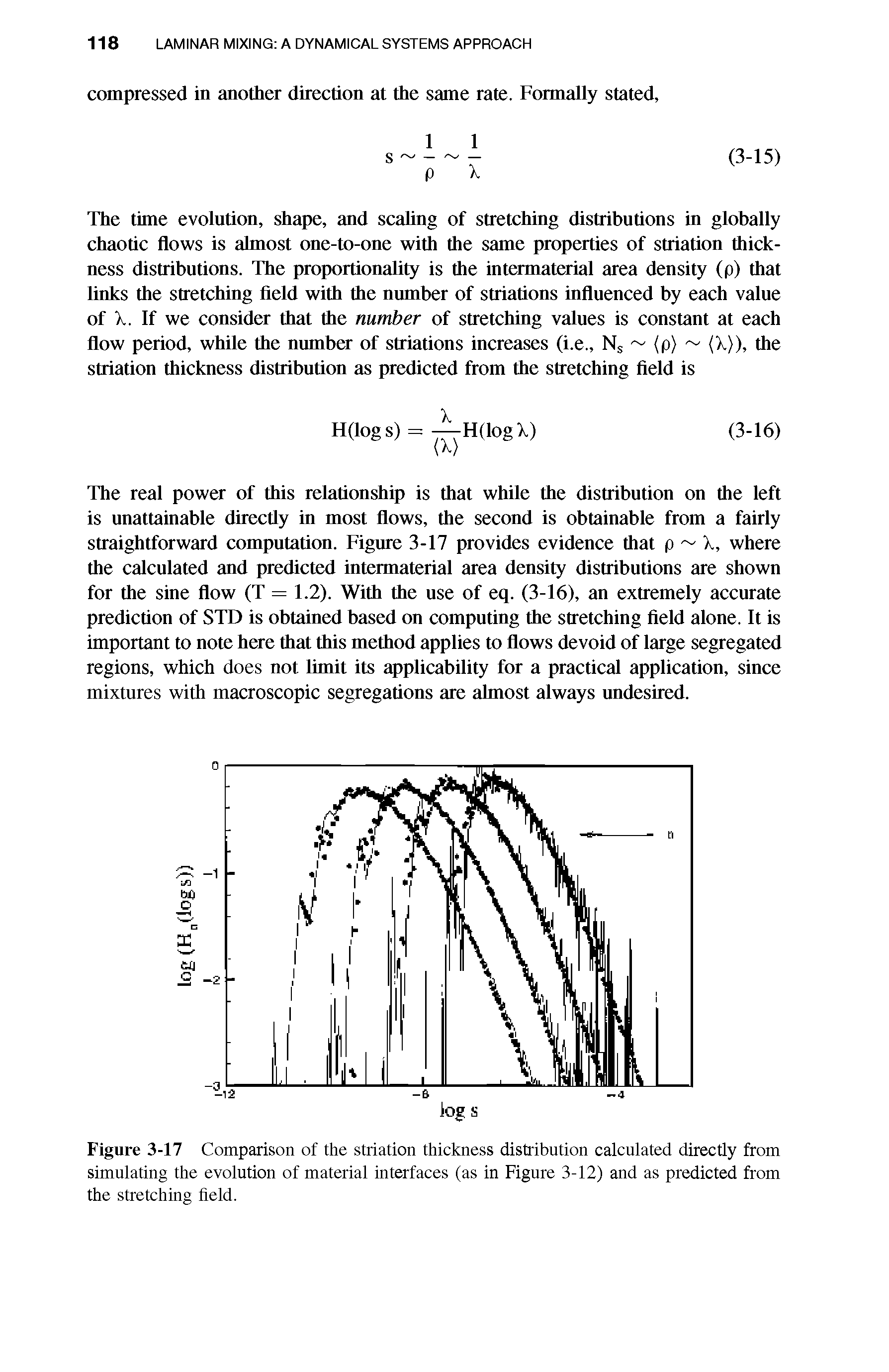 Figure 3-17 Comparison of the striation thickness distribution calculated directly from simulating the evolution of material interfaces (as in Figure 3-12) and as predicted from the stretching field.