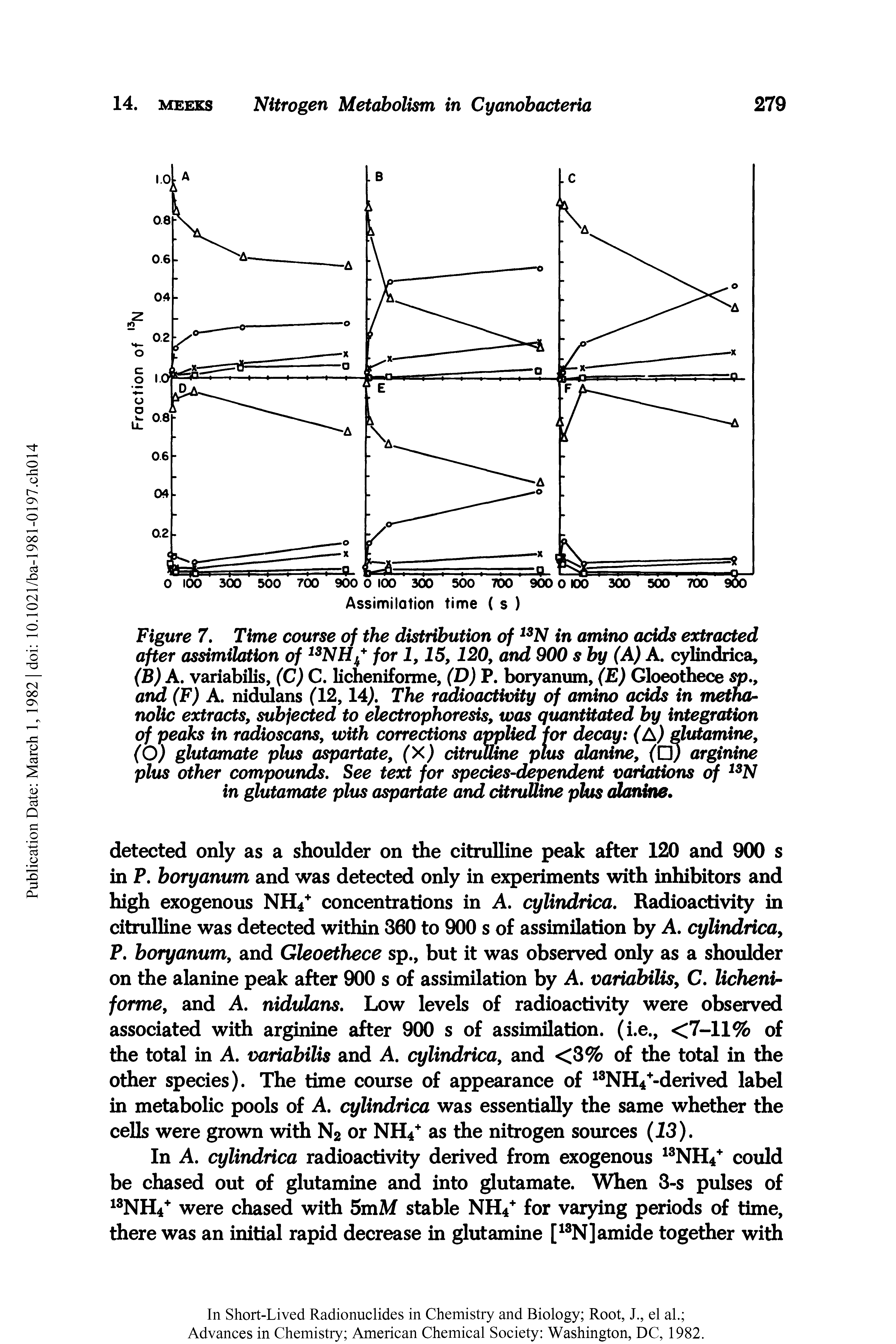 Figure 7. Time course of the distribution of in amino acids extracted after assimilation of for 1,15,120, and 900 s by (A) A. cylindrica,...