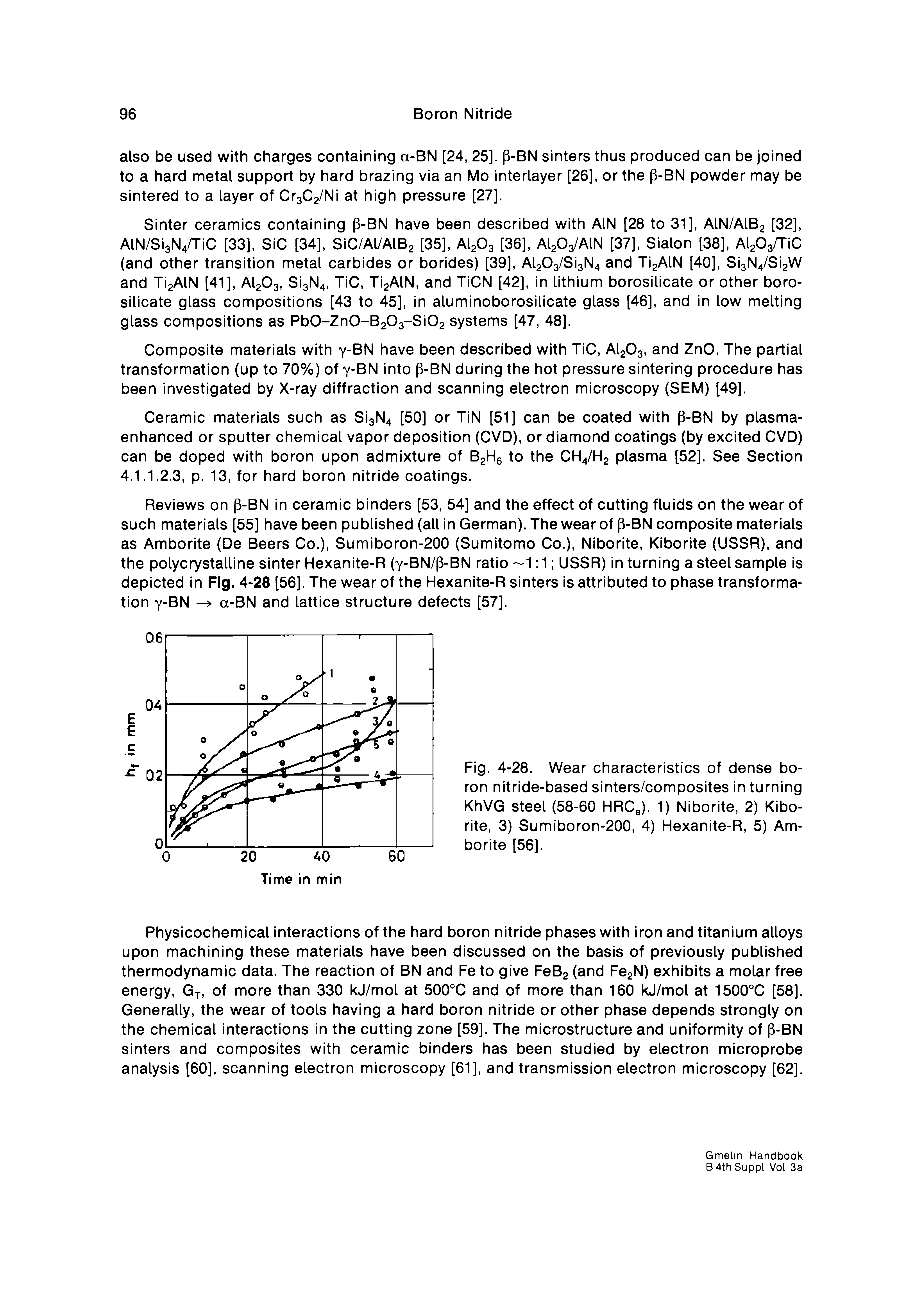 Fig. 4-28. Wear characteristics of dense boron nitride-based sinters/composites in turning KhVG steel (58-60 HRCe). 1) Niborite, 2) Kiborite, 3) Sumiboron-200, 4) Hexanite-R, 5) Amborite [56].