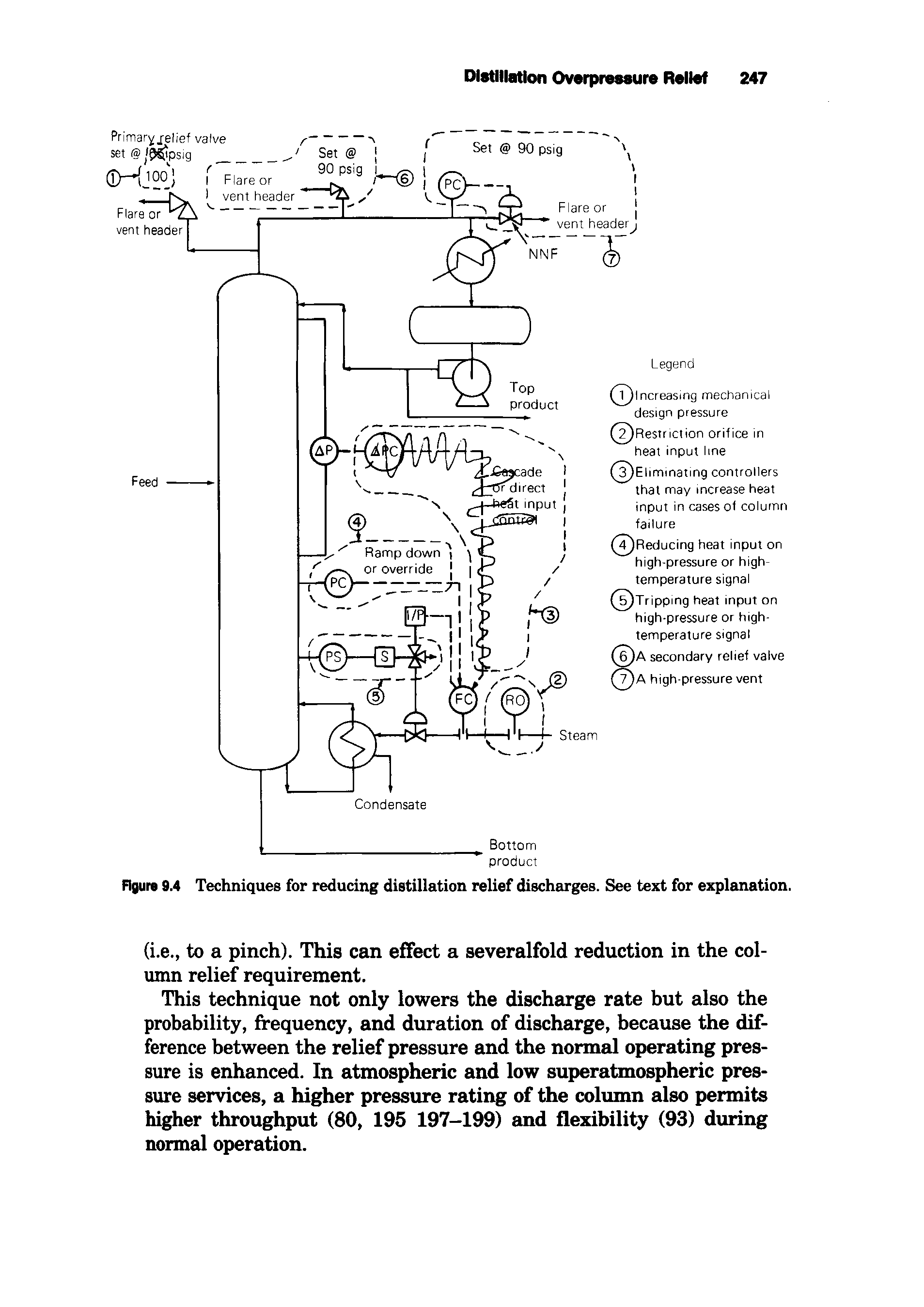 Figure 9.4 Techniques for reducing distillation relief discharges. See text for explanation.