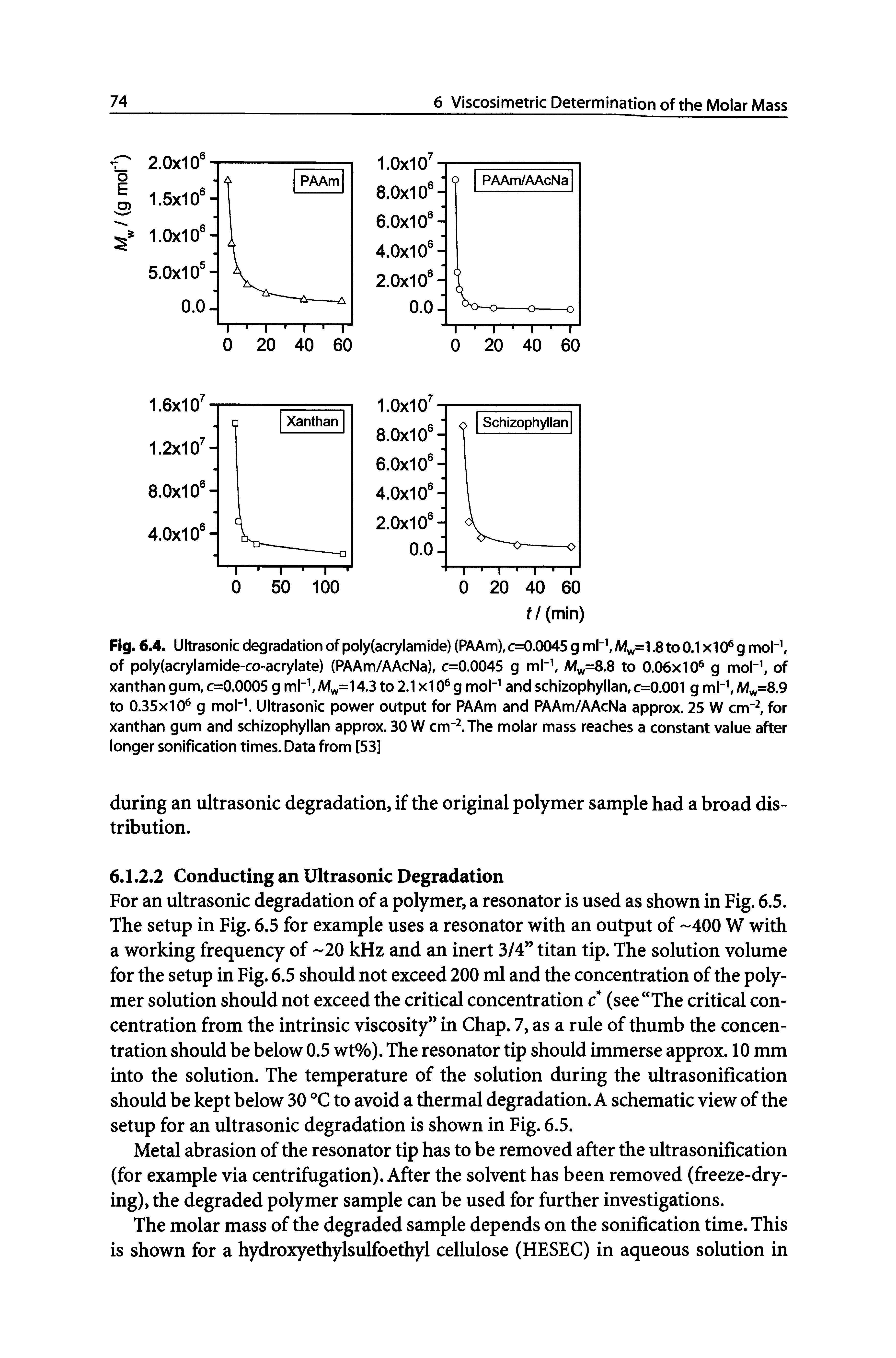 Fig. 6.4. Ultrasonic degradation of poly(acrylamide) (PAAm), c=0.0045 g mM, =1.8 to 0.1 x10 g moM, of poly(acrylamide-co-acrylate) (PAAm/AAcNa), c=0.0045 g m My,=S.S to 0.06x10 g mo - of xanthan gum, c=0.0005 g m - My,= 43 to 2.1 xIO g moM and schizophyllan,c=0.001 g mM,/Ww=8.9 to 0.35x10 g mol Ultrasonic power output for PAAm and PAAm/AAcNa approx. 25 W cm", for xanthan gum and schizophyllan approx. 30 W cm". The molar mass reaches a constant value after longer sonification times. Data from [53]...