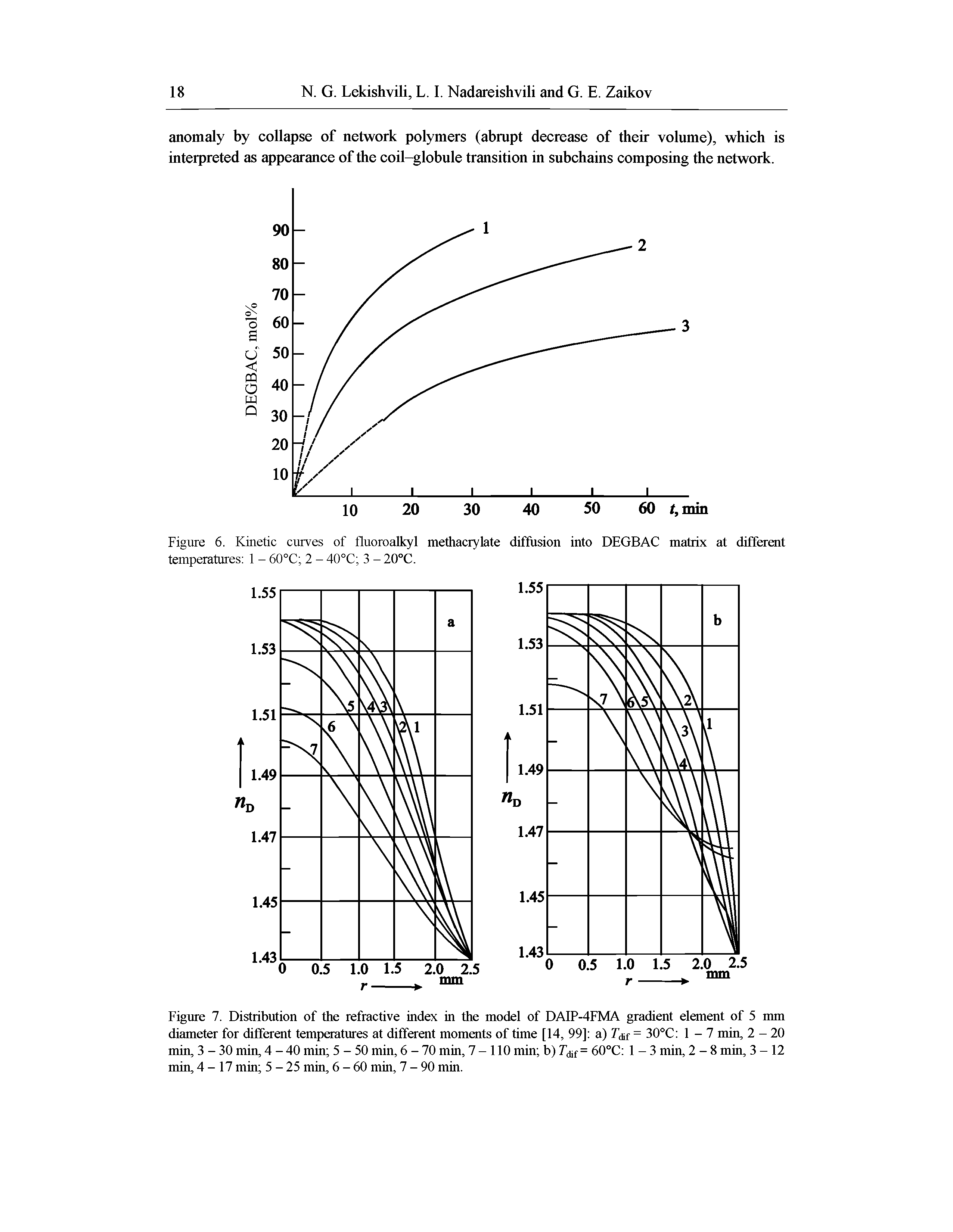 Figure 6. Kinetic curves of fluoroalkyl methacrylate diffusion into DEGBAC matrix at different temperatures 1 - 60°C 2 - 40°C 3 - 20°C.