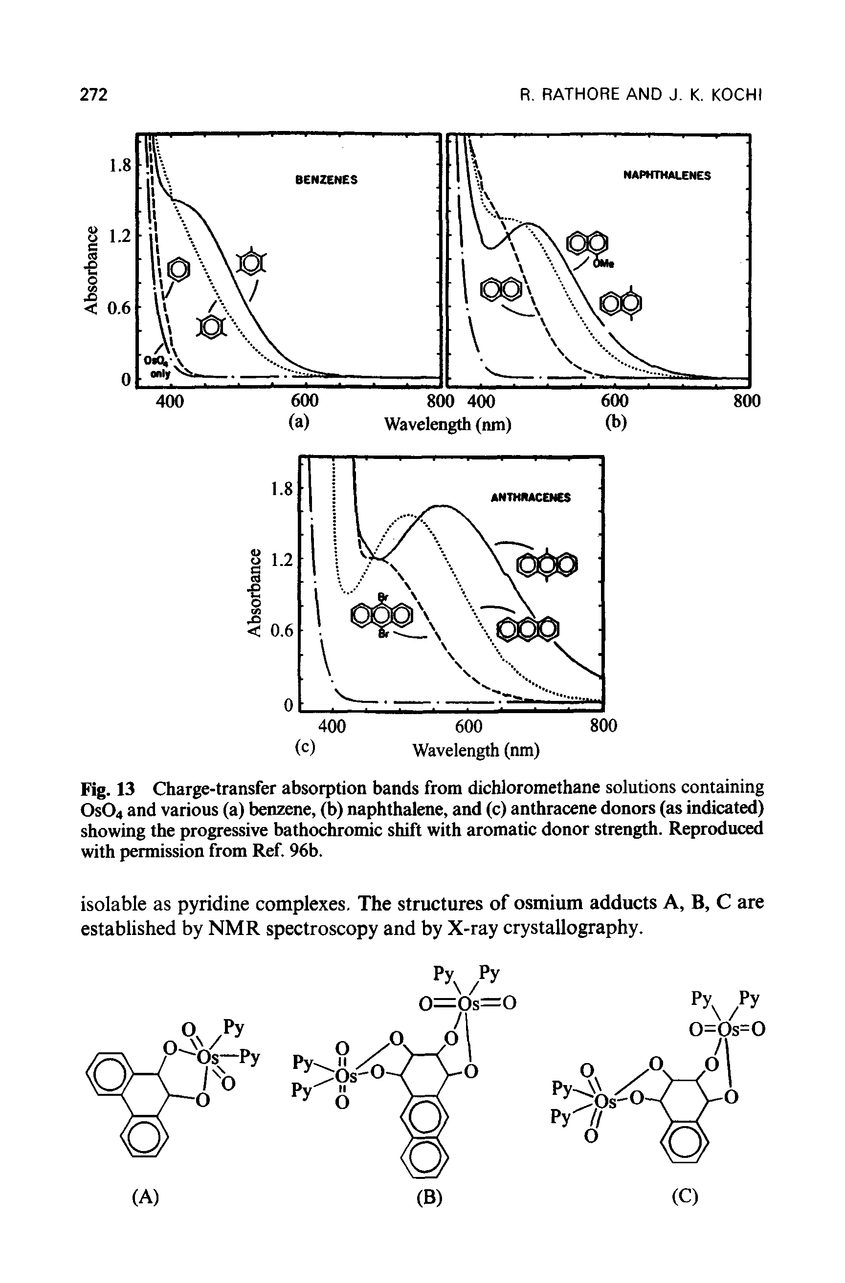Fig. 13 Charge-transfer absorption bands from dichloromethane solutions containing Os04 and various (a) benzene, (b) naphthalene, and (c) anthracene donors (as indicated) showing the progressive bathochromic shift with aromatic donor strength. Reproduced with permission from Ref. 96b.