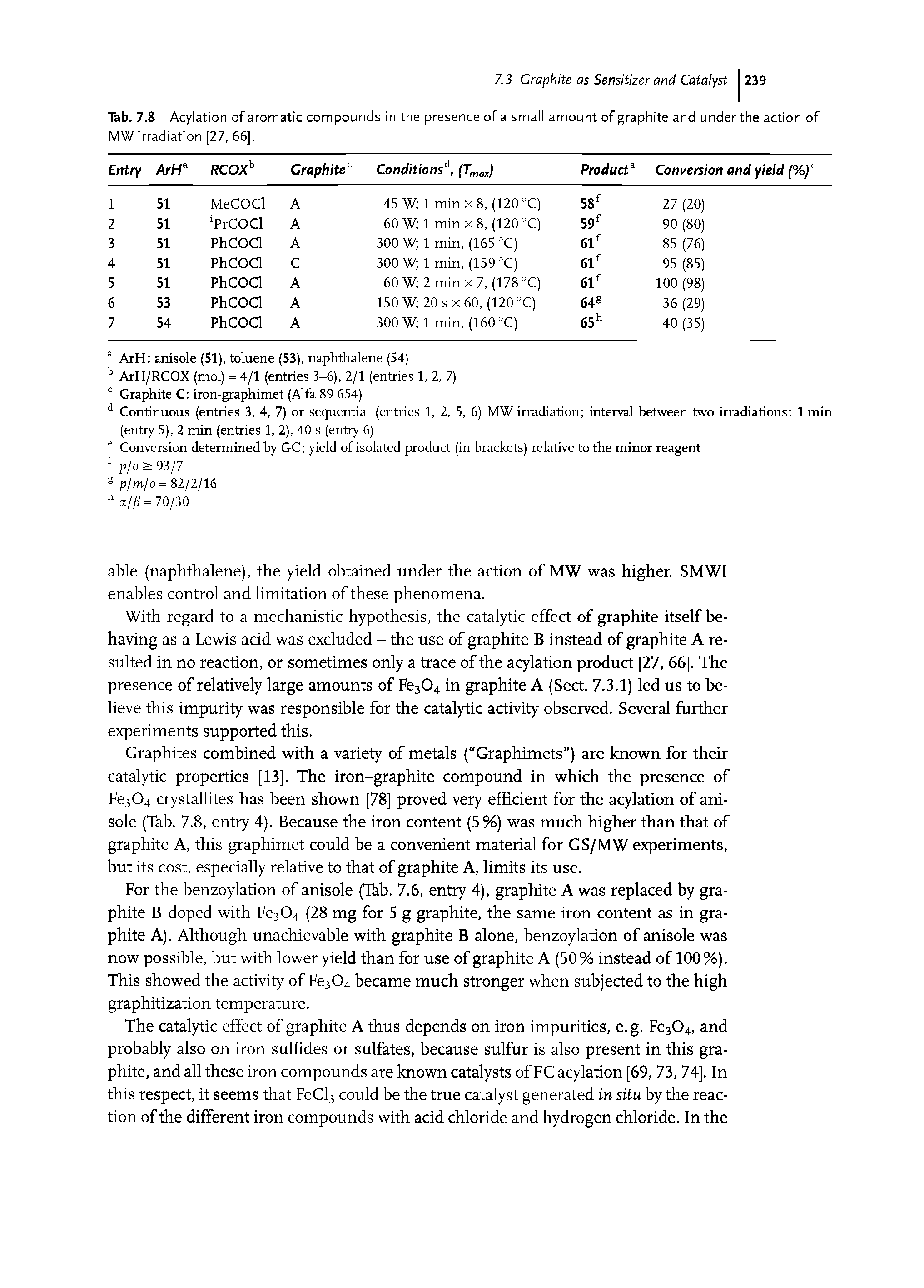 Tab. 7.8 Acylation of aromatic compounds in the presence of a small amount of graphite and under the action of MW irradiation [27, 66].