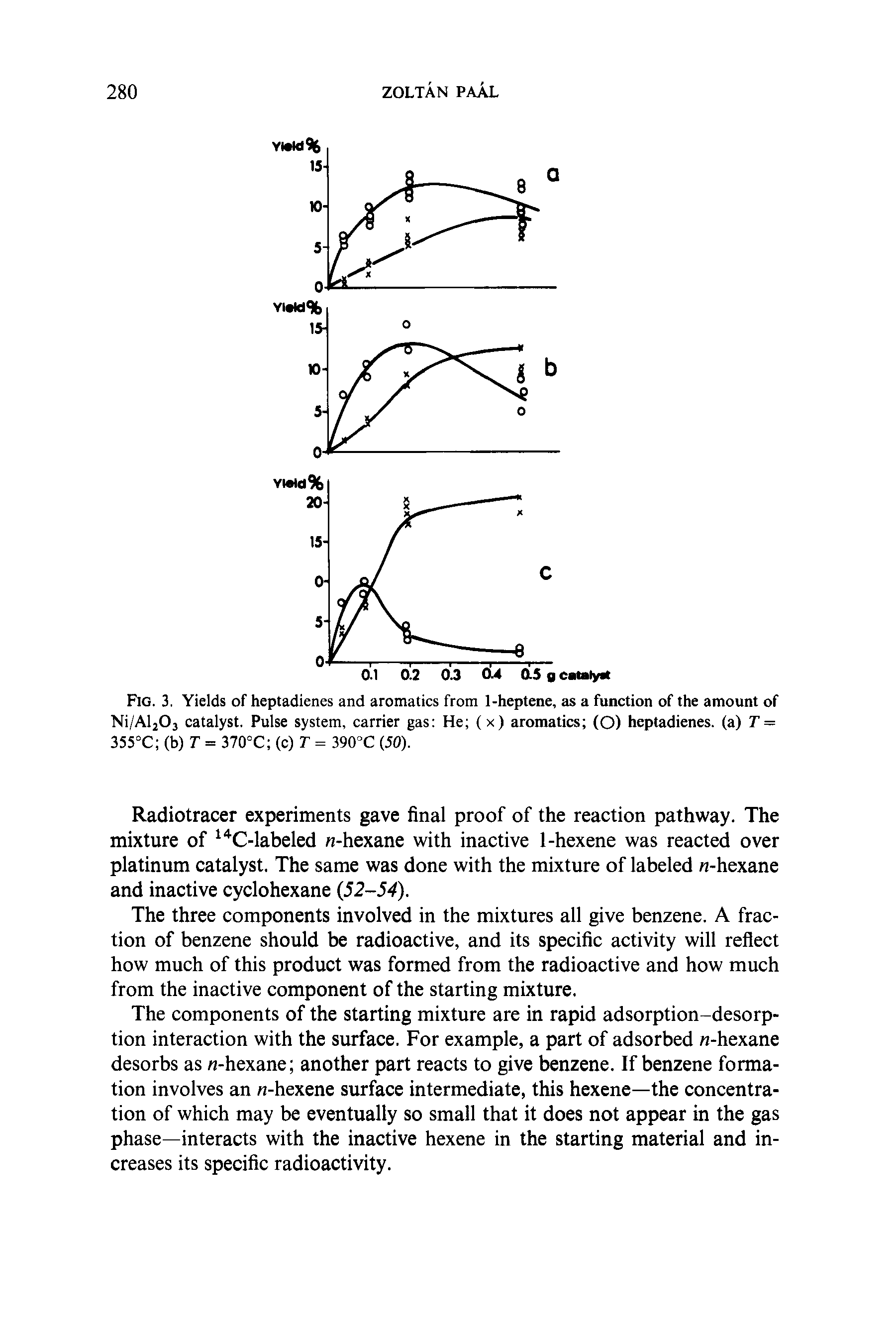 Fig. 3. Yields of heptadienes and aromatics from 1-heptene, as a function of the amount of Ni/AljOj catalyst. Pulse system, carrier gas He (x) aromatics (O) heptadienes. (a) T = 355 C (b) T = 370°C (c) T = 390 C (50).