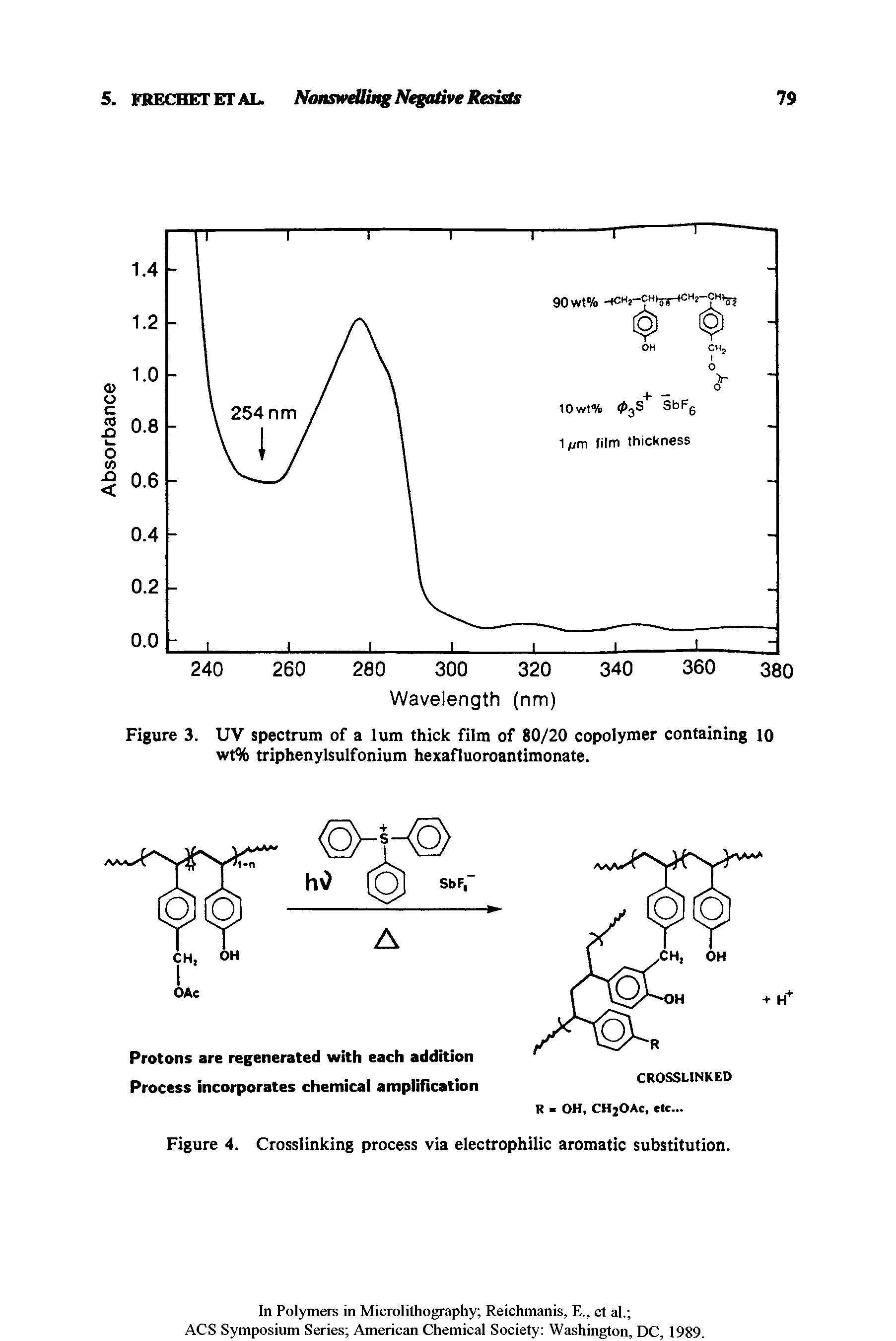 Figure 3. UV spectrum of a 1 urn thick film of 80/20 copolymer containing 10 wt% triphenylsulfonium hexafluoroantimonate.