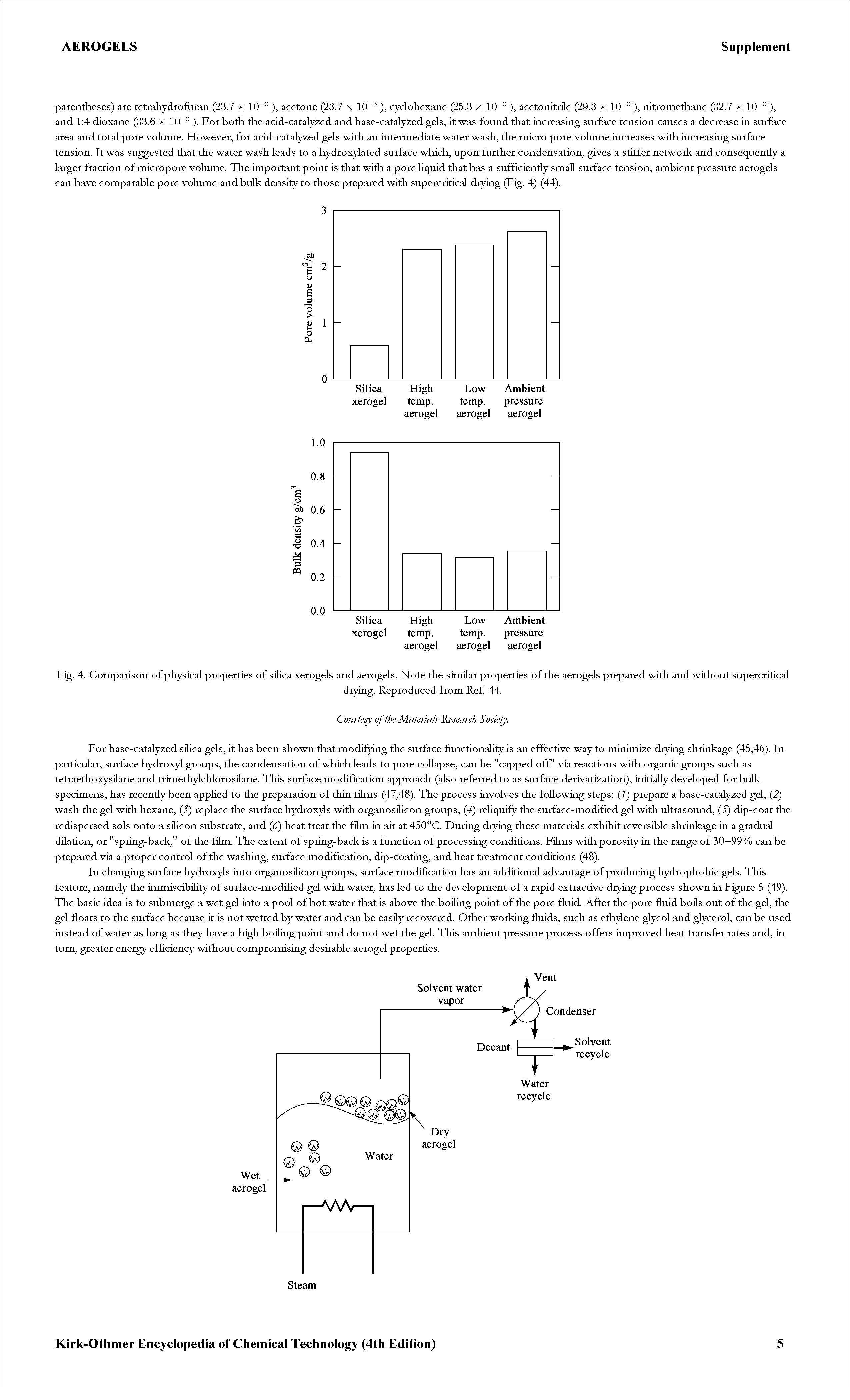 Fig. 4. Comparison of physical properties of silica xerogels and aerogels. Note the similar properties of the aerogels prepared with and without supercritical...