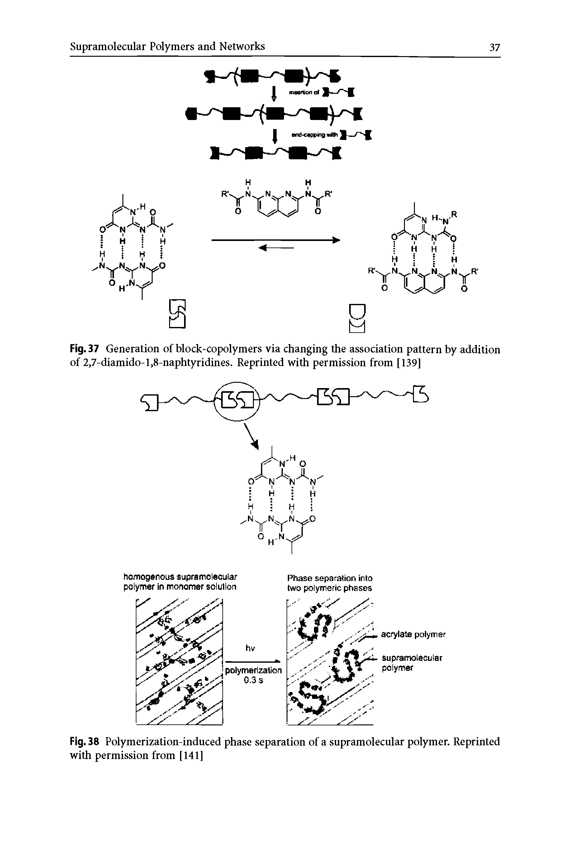 Fig. 38 Polymerization-induced phase separation of a supramolecular polymer. Reprinted with permission from [141]...