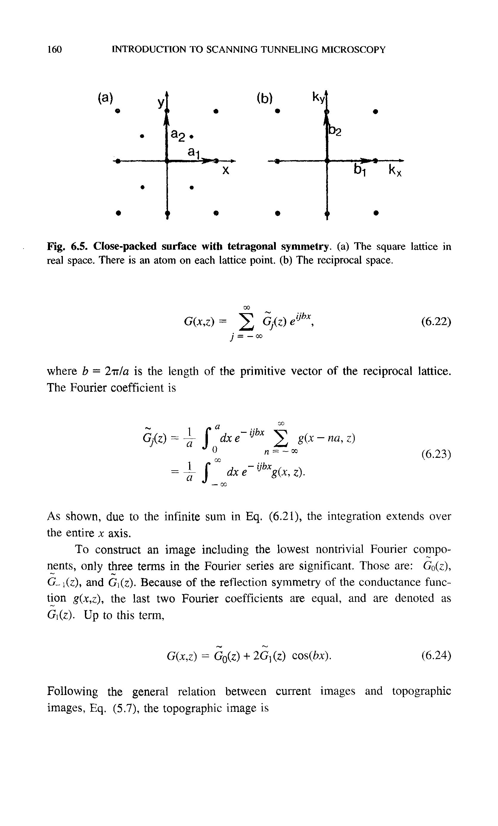 Fig. 6.5. Close-packed surface with tetragonal symmetry, (a) The square lattice in real space. There is an atom on each lattice point, (b) The reciprocal space.