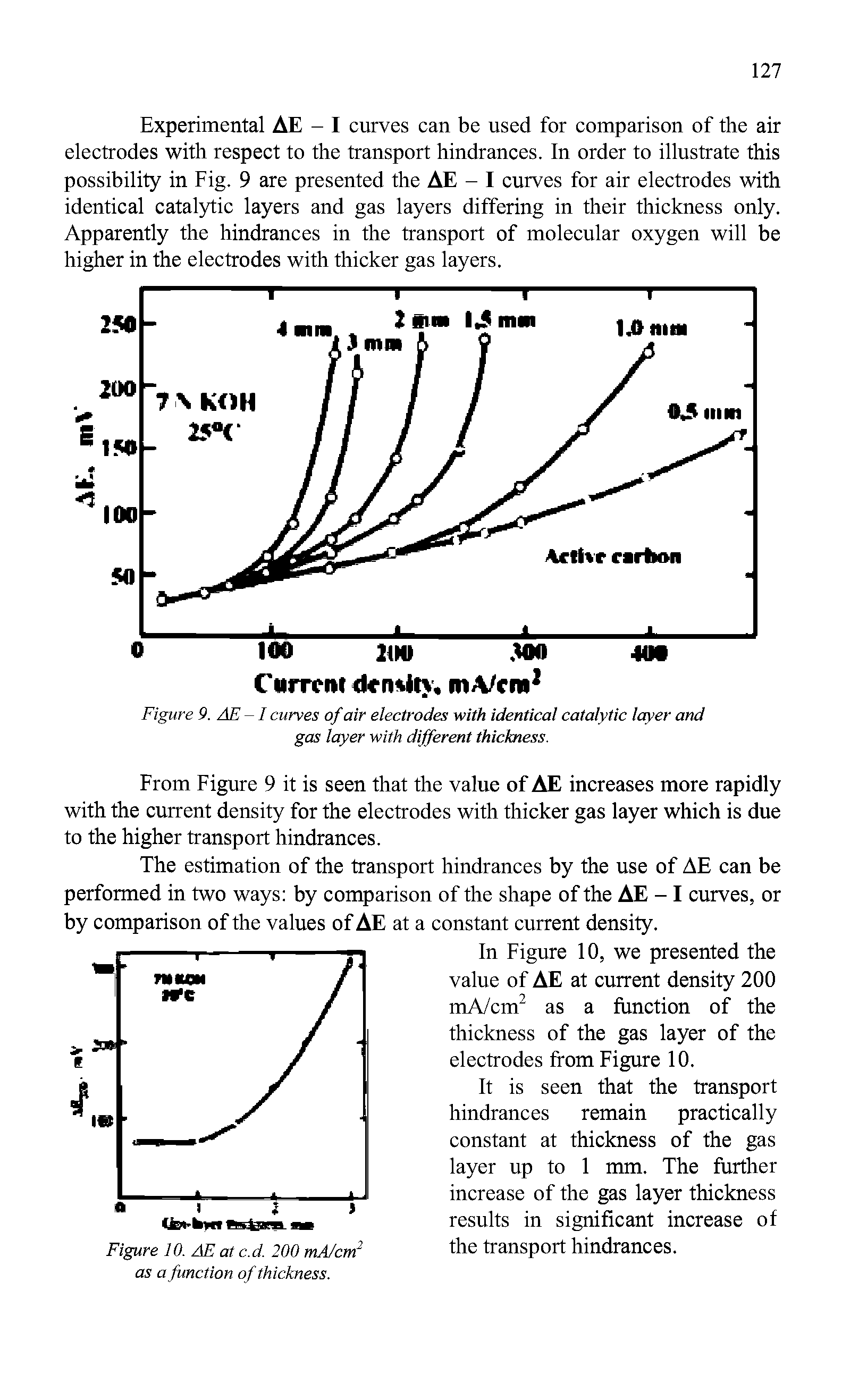 Figure 9. AE -1 curves of air electrodes with identical catalytic layer and gas layer with different thickness.