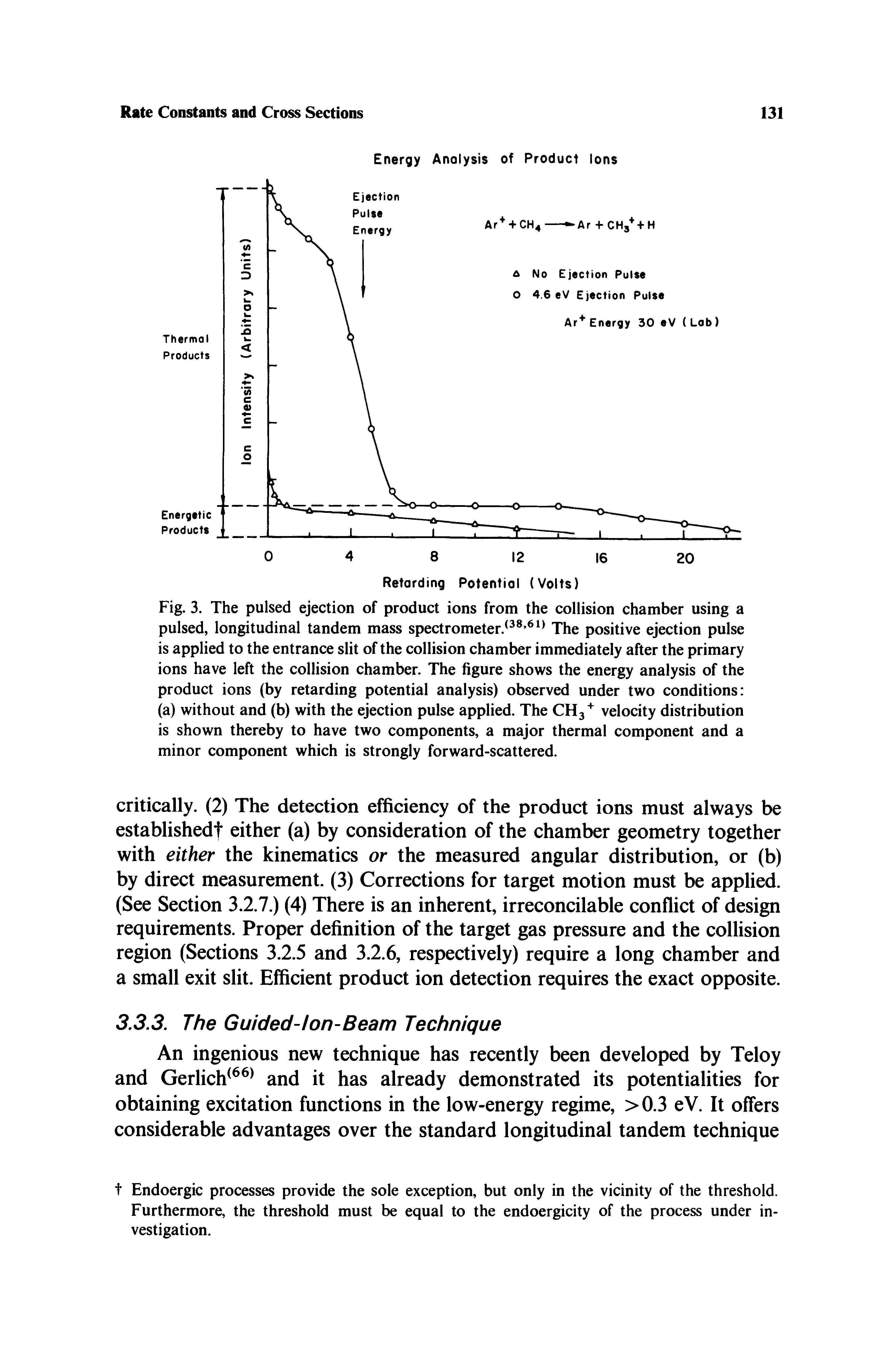 Fig. 3. The pulsed ejection of product ions from the collision chamber using a pulsed, longitudinal tandem mass spectrometer. The positive ejection pulse is applied to the entrance slit of the collision chamber immediately after the primary ions have left the collision chamber. The figure shows the energy analysis of the product ions (by retarding potential analysis) observed under two conditions ...