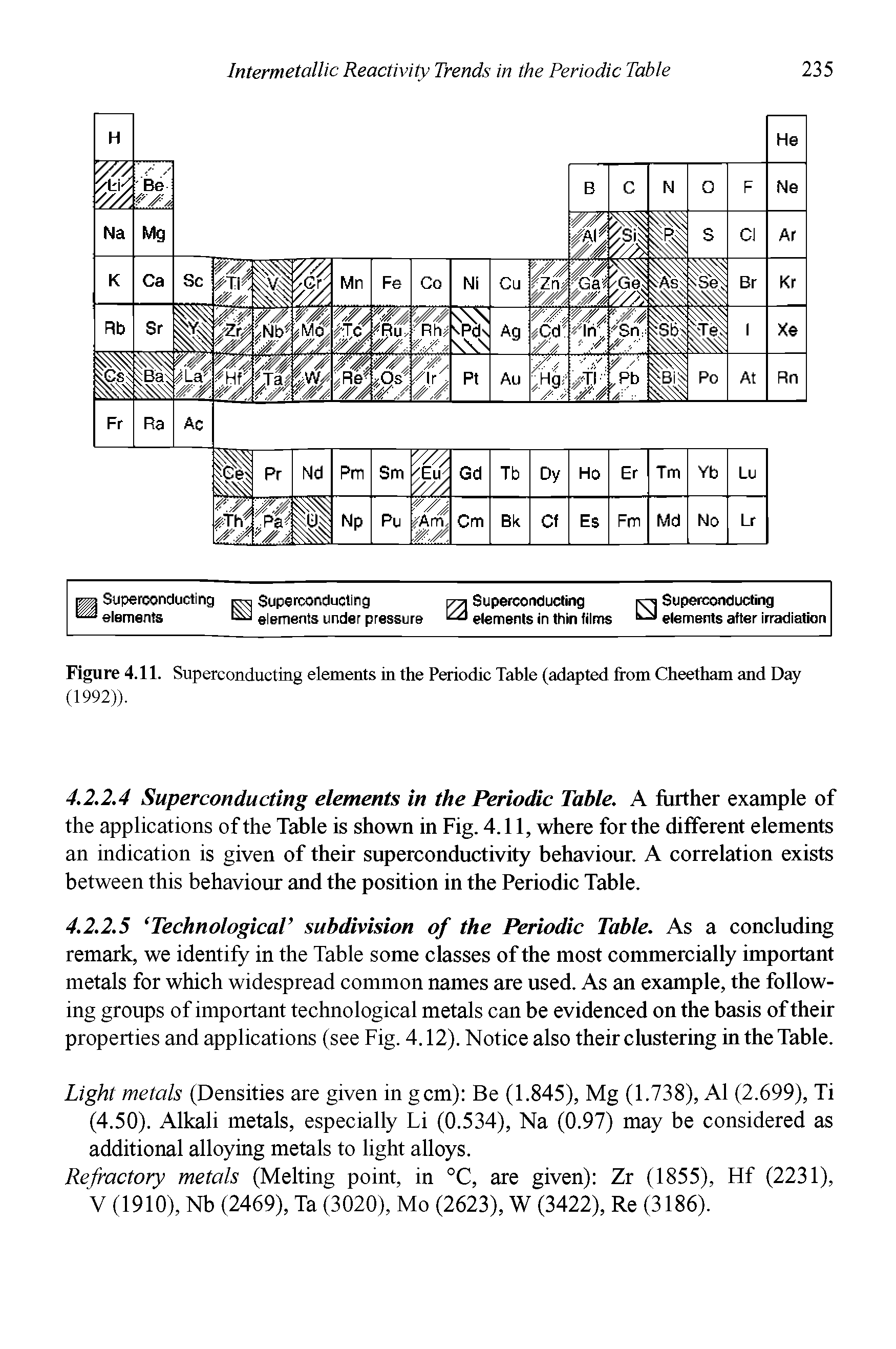 Figure 4.11. Superconducting elements in the Periodic Table (adapted from Cheetham and Day...