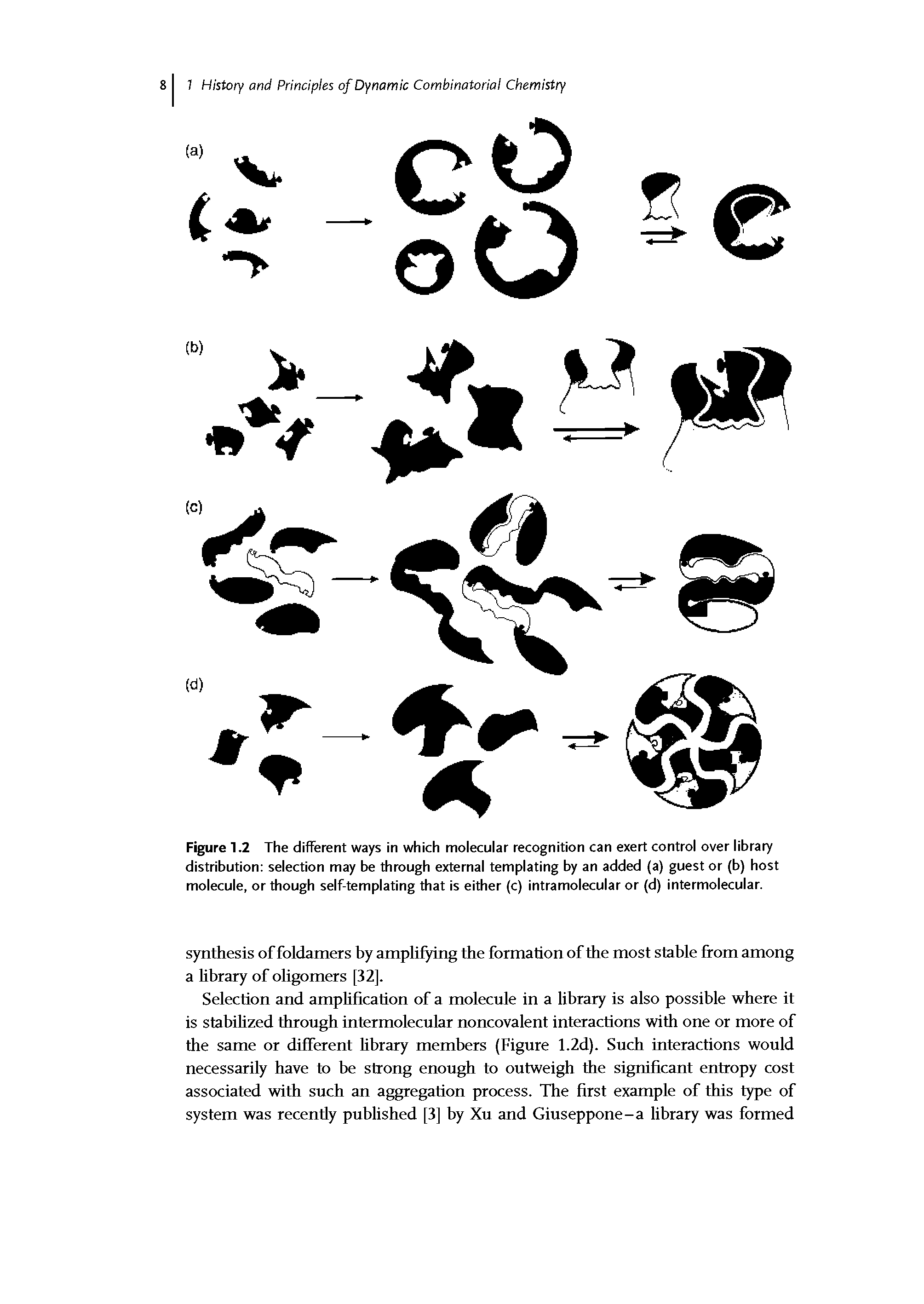 Figure 1.2 The different ways in which molecular recognition can exert control over library distribution selection may be through external templating by an added (a) guest or (b) host molecule, or though self-templating that is either (c) intramolecular or (d) intermolecular.