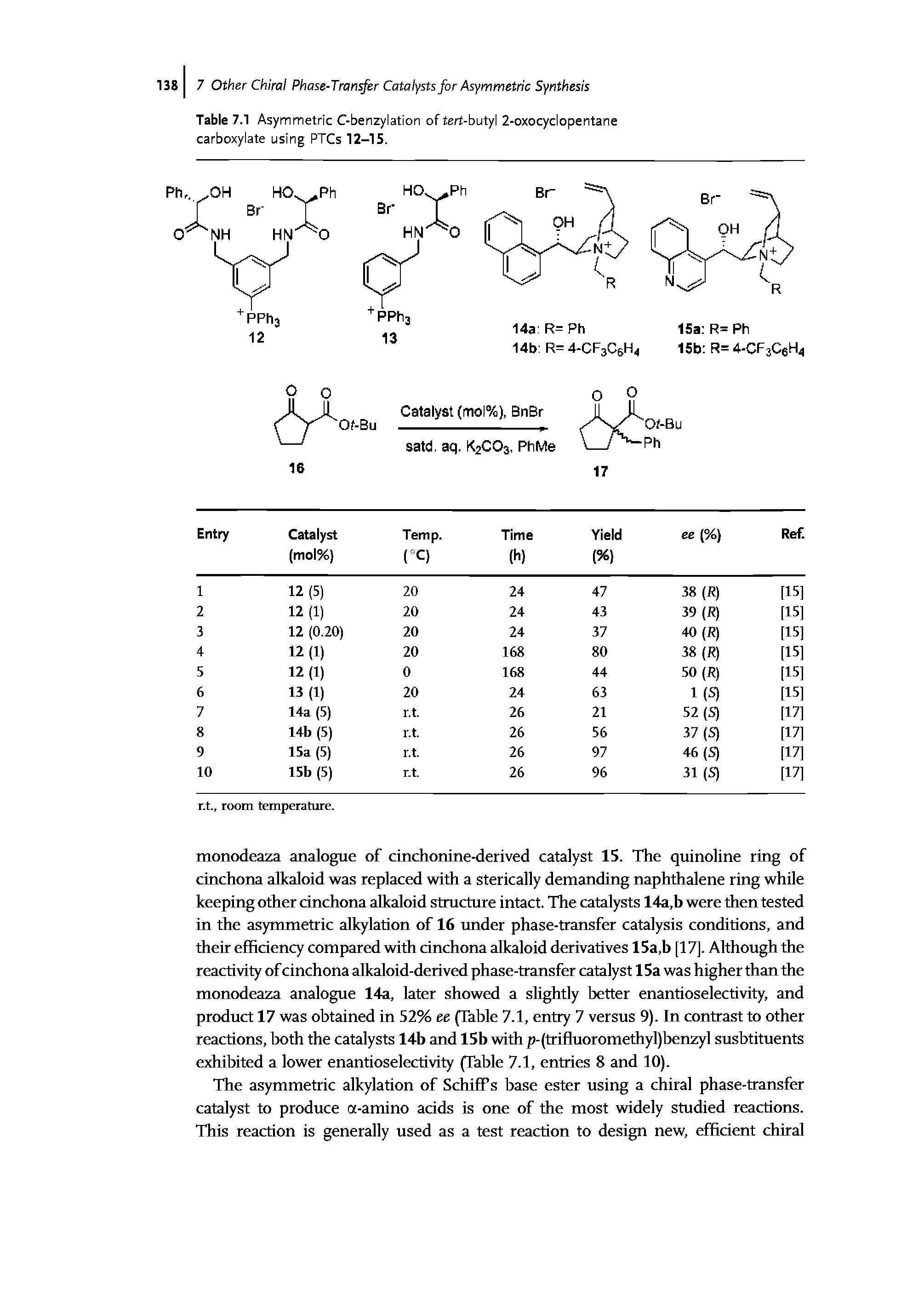 Table 7.1 Asymmetric C-benzylation of tert-butyl 2-oxocyclopentane carboxylate using PTCs 12-15.