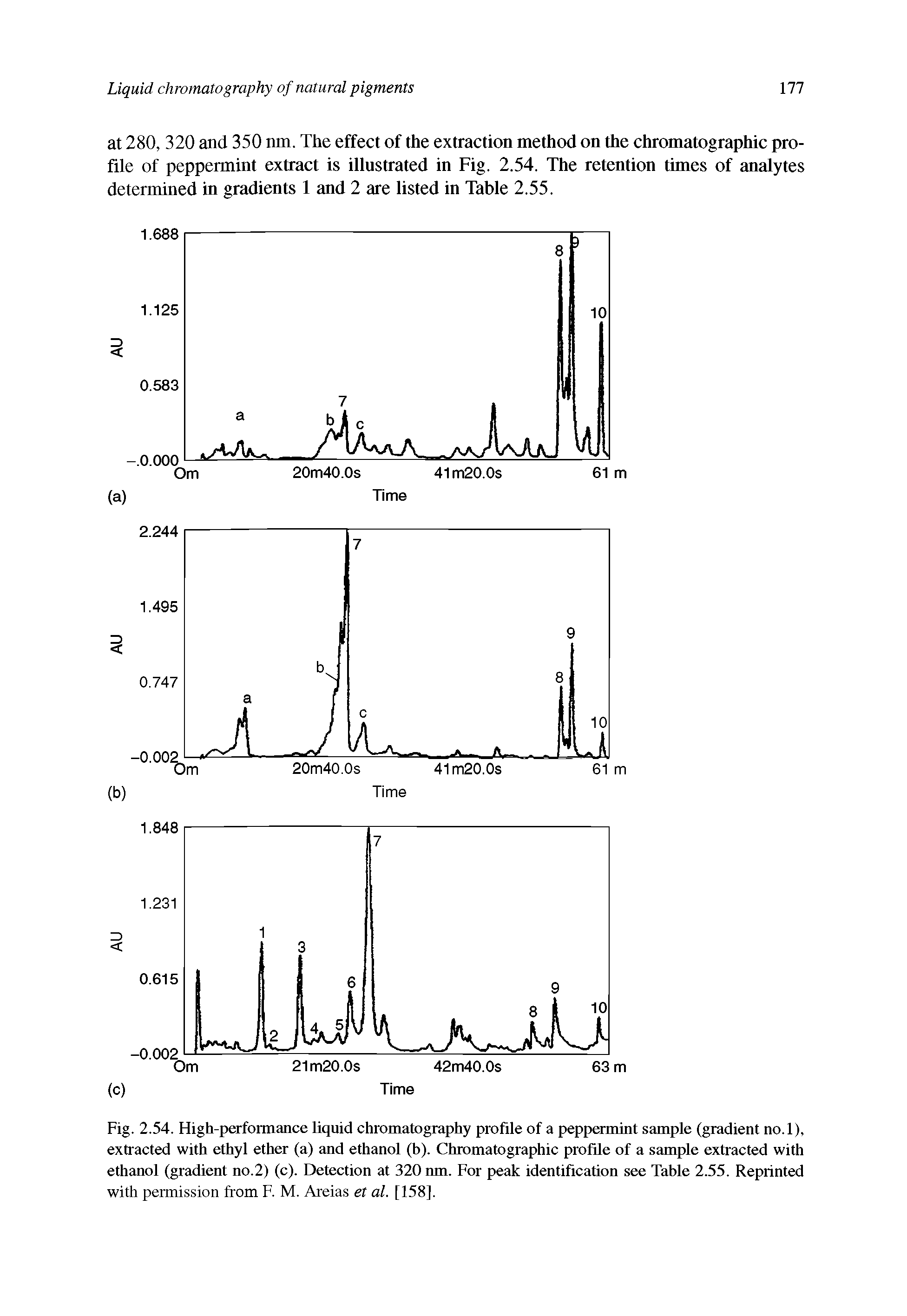 Fig. 2.54. High-performance liquid chromatography profile of a peppermint sample (gradient no.l), extracted with ethyl ether (a) and ethanol (b). Chromatographic profile of a sample extracted with ethanol (gradient no.2) (c). Detection at 320 nm. For peak identification see Table 2.55. Reprinted...