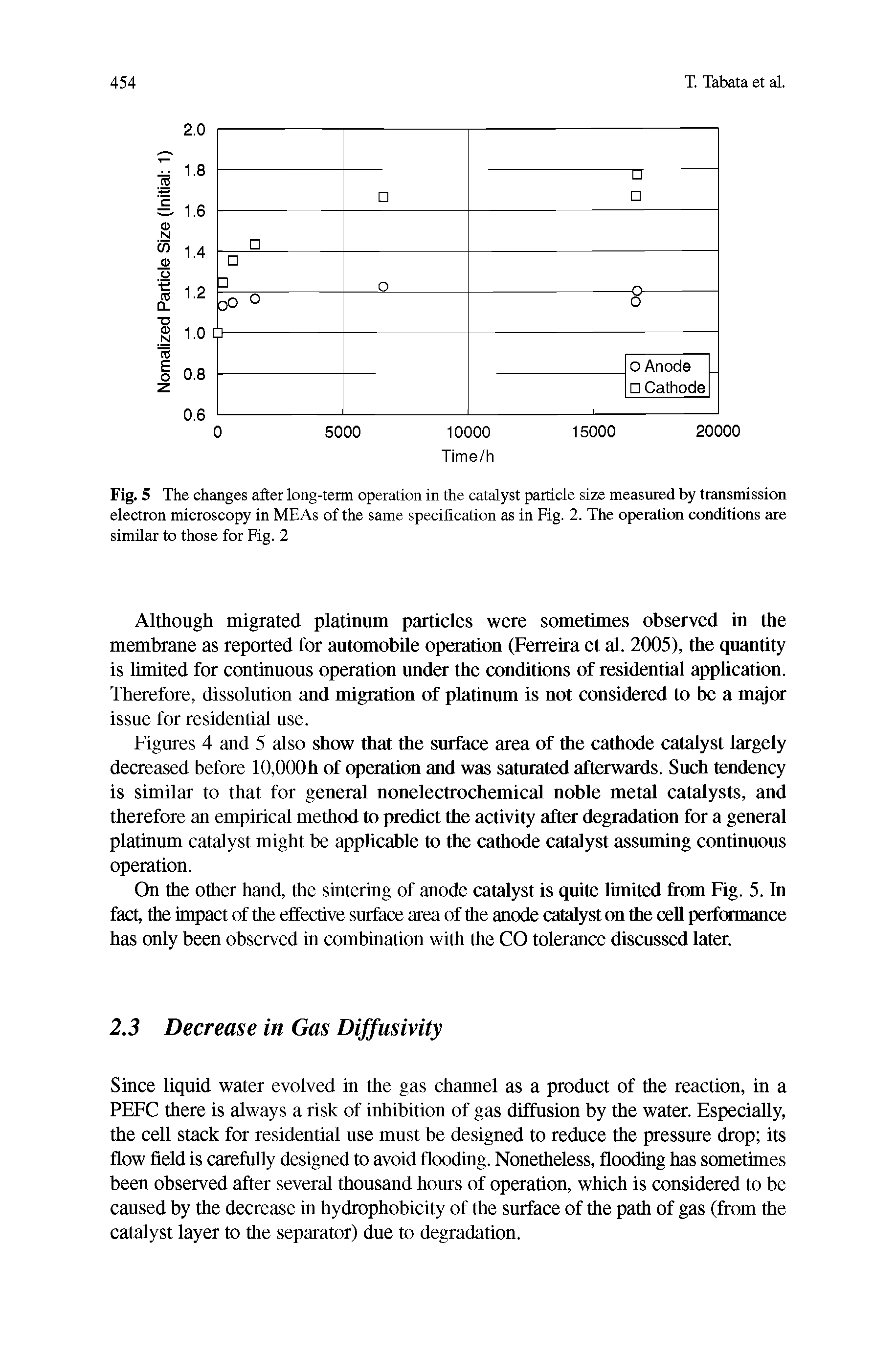 Figures 4 and 5 also show that the surface area of the cathode catalyst largely decreased before 10,000h of operation and was saturated afterwards. Such tendency is similar to that for general nonelectrochemical noble metal catalysts, and therefore an empirical method to predict the activity after degradation for a general platinum catalyst might be applicable to the cathode catalyst assuming continuous operation.