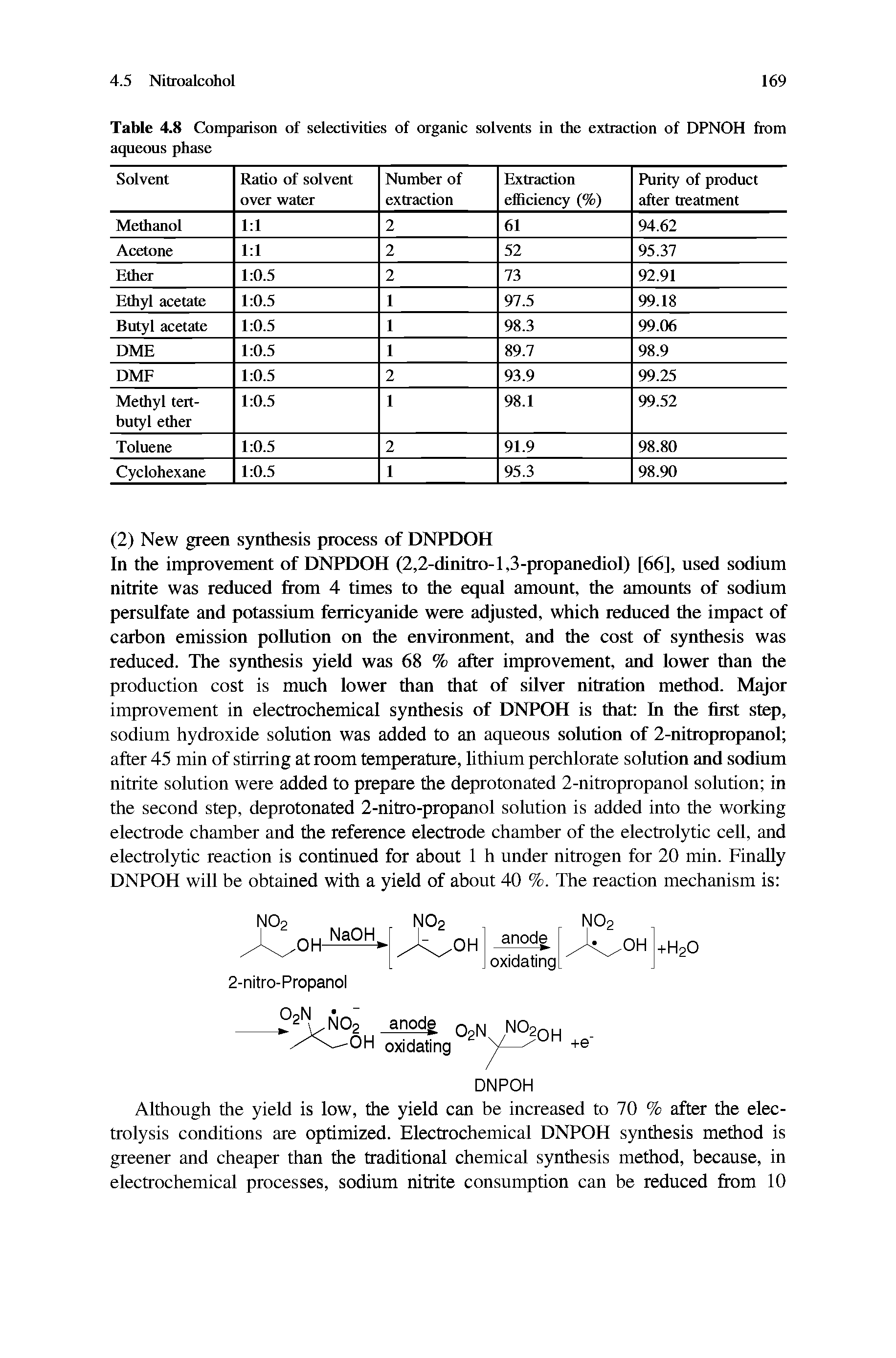 Table 4 8 Comparison of selectivities of organic solvents in the extraction of DPNOH from aqueous phase...