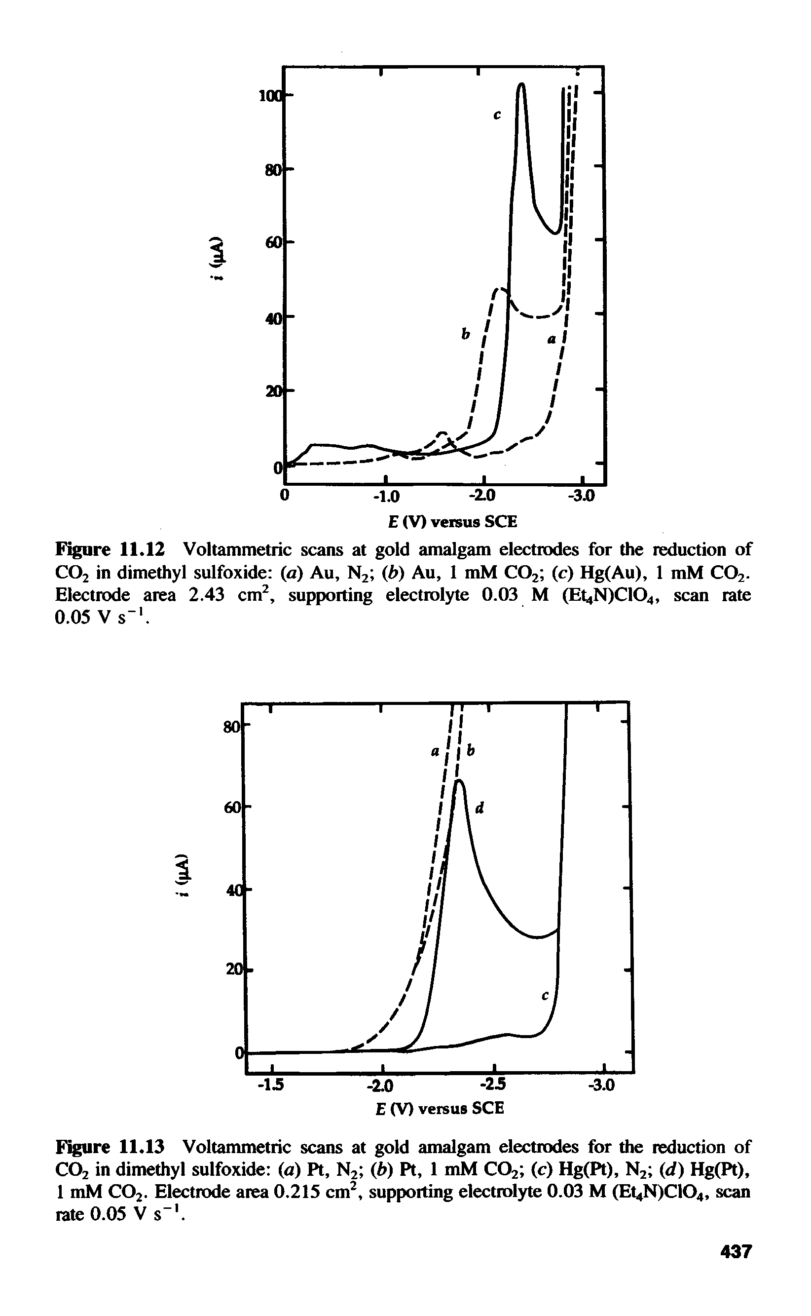 Figure 11.13 Voltammetric scans at gold amalgam electrodes for the reduction of C02 in dimethyl sulfoxide (a) Pt, N2 (b) Pt, 1 mM C02 (c) Hg(Pt), N2 (d) Hg(Pt), 1 mM C02. Electrode area 0.215 cm2, supporting electrolyte 0.03 M (Et4N)C104, scan rate 0.05 V s 1.