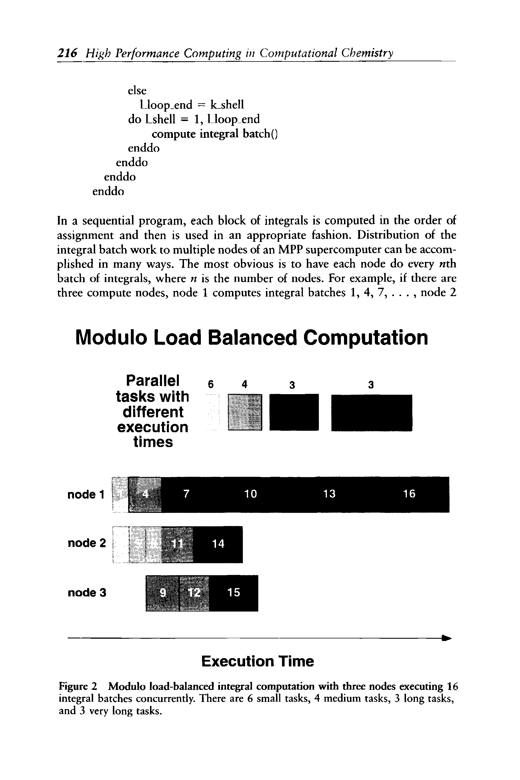 Figure 2 Modulo load-balanced integral computation with three nodes executing 16 integral batches concurrently. There are 6 small tasks, 4 medium tasks, 3 long tasks, and 3 very long tasks.