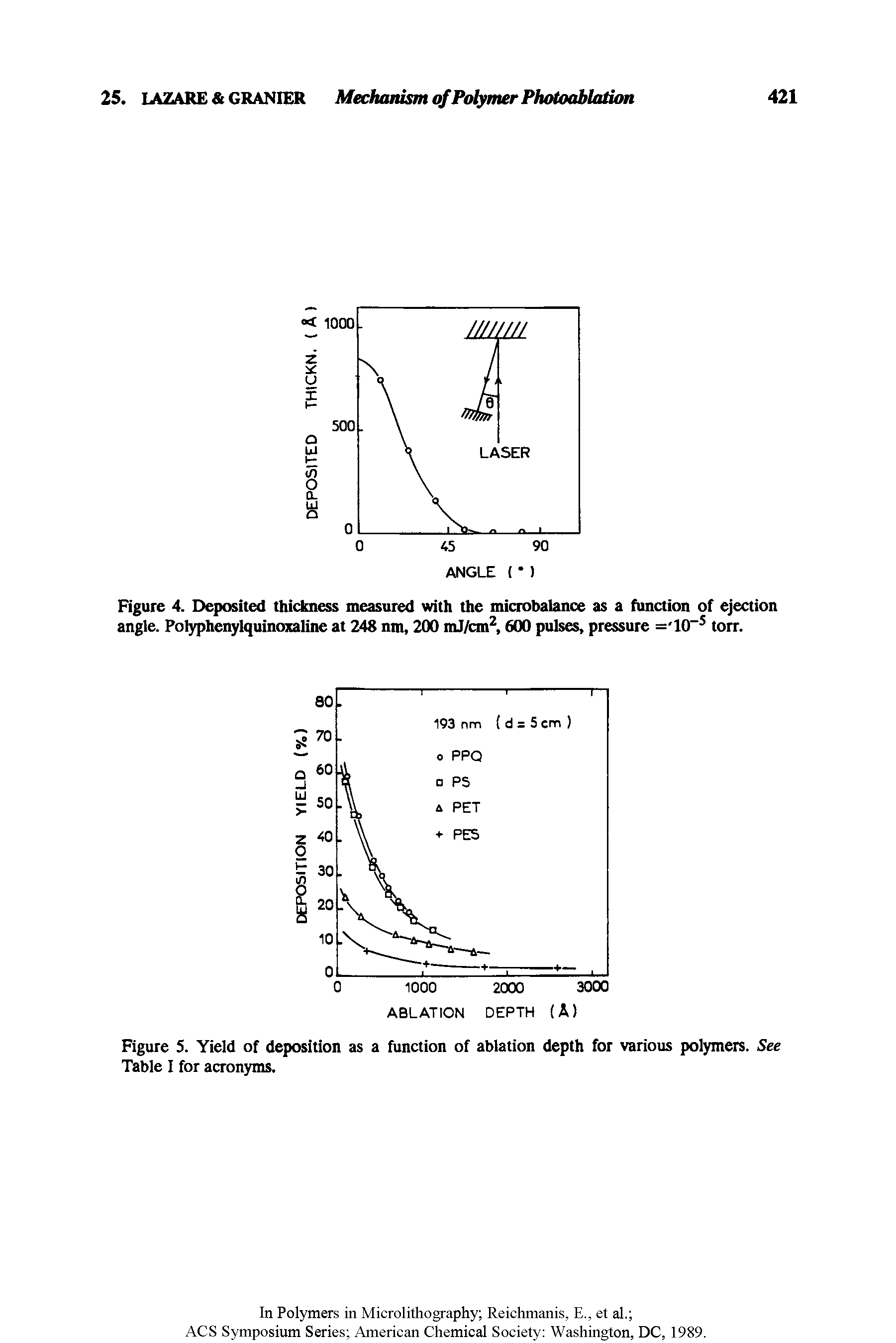Figure 5. Yield of deposition as a function of ablation depth for various polymers. See Table I for acronyms.