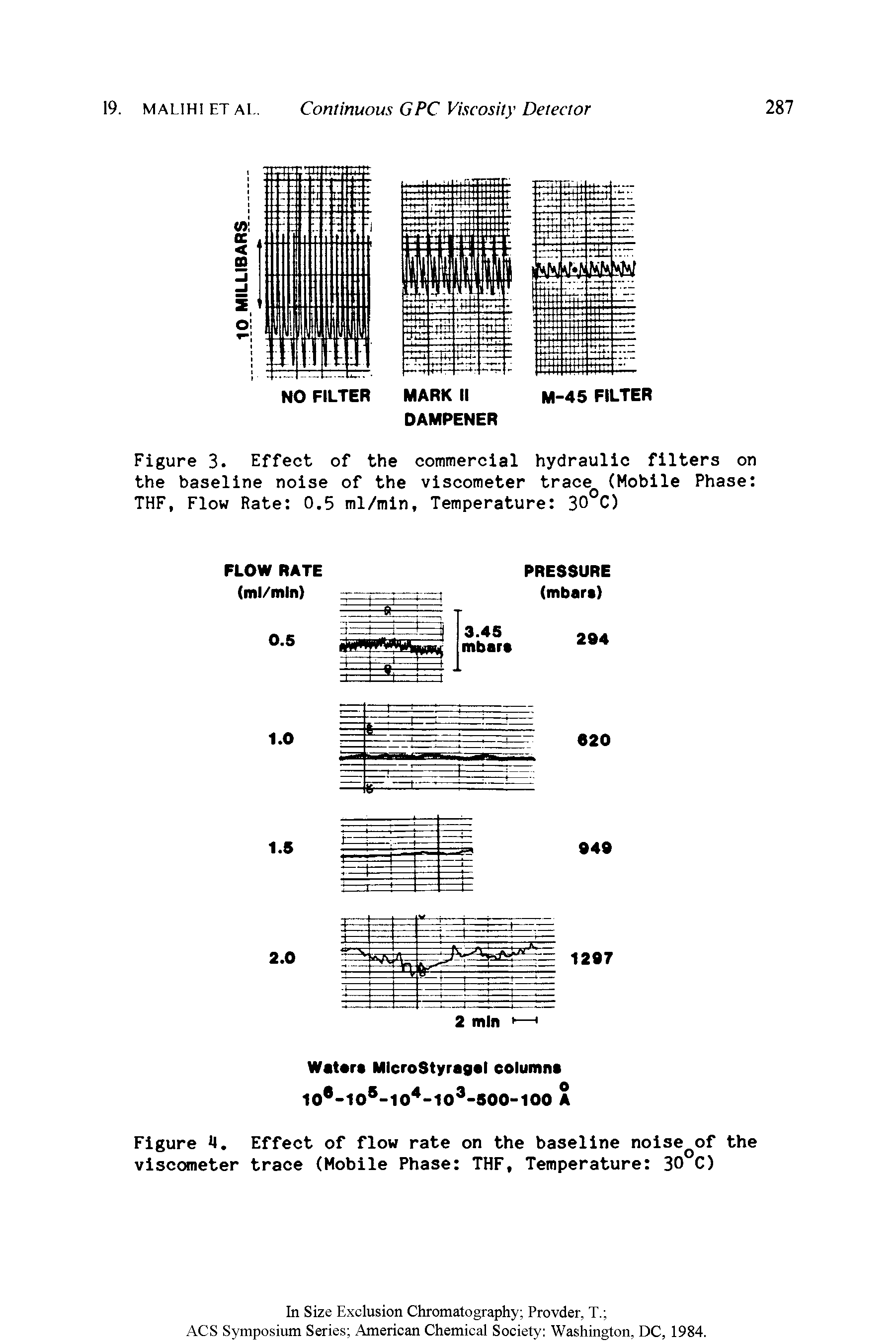 Figure 3. Effect of the commercial hydraulic filters on the baseline noise of the viscometer trace (Mobile Phase THF, Flow Rate 0.5 ml/min. Temperature 30 C)...