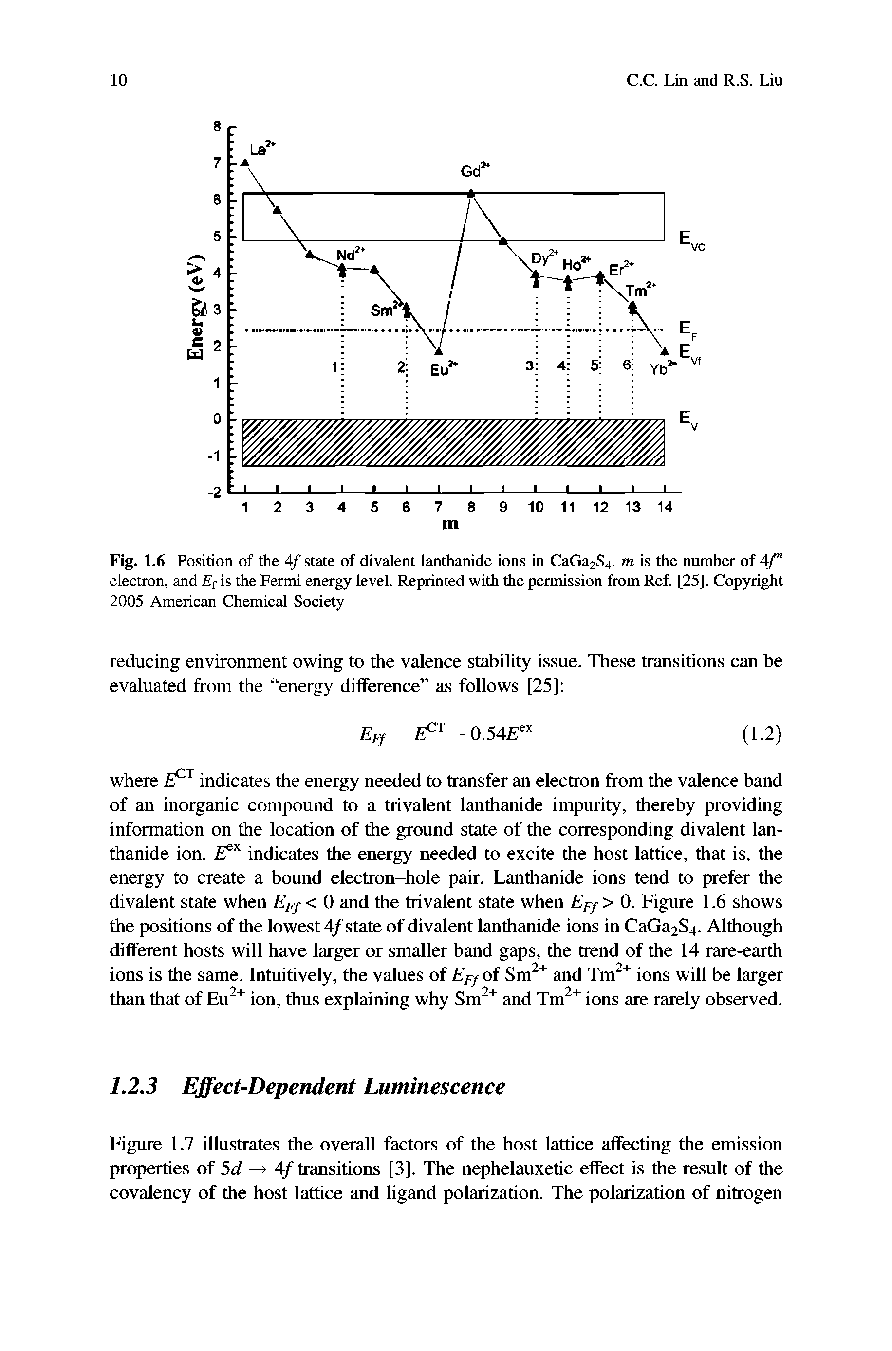 Fig. 1.6 Position of the 4f state of divalent lanthanide ions in CaGa2S4. m is the numbca- of 4f" electron, and E is the Fermi energy level. Reprinted with the permission from Ref. [25]. Copyright 2005 American Chemical Society...