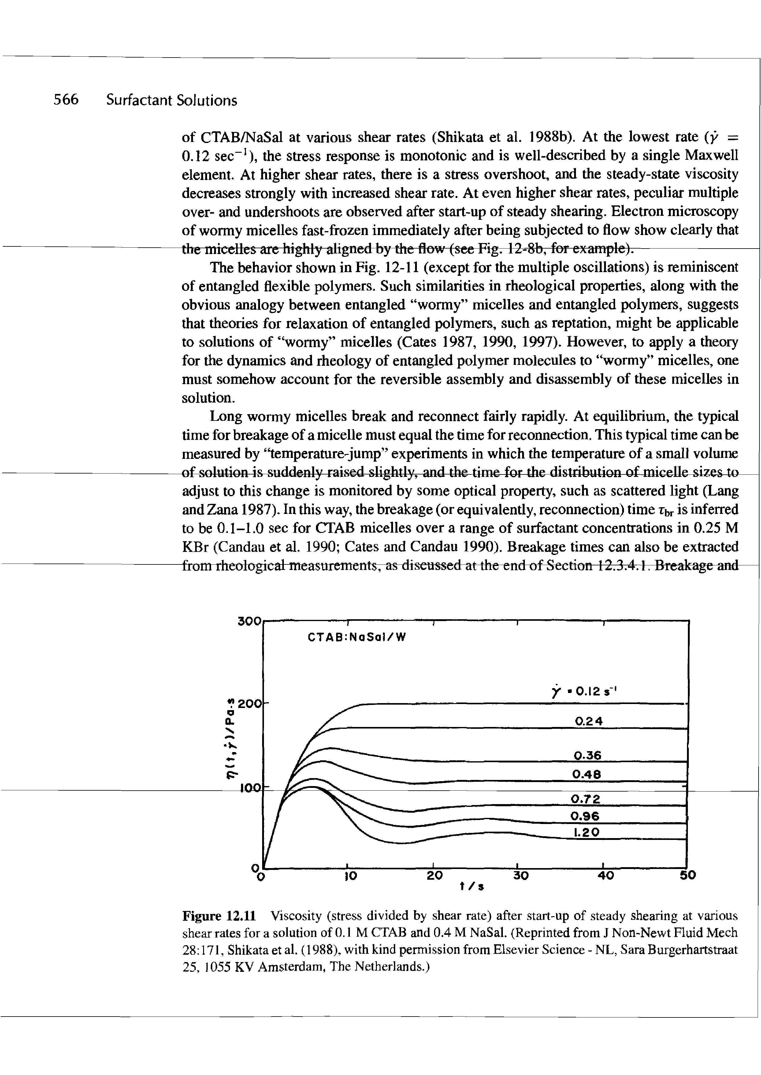 Figure 12.11 Viscosity (stress divided by shear rate) after start-up of steady shearing at various shear rates for a solution of 0.1 M CTAB and 0.4 M NaSal. (Reprinted from J Non-Newt Fluid Mech 28 171, Shikata et al. (1988), with kind permission from Elsevier Science - NL, Sara Burgerhartstraat 25, 1055 KV Amsterdam, The Netherlands.)...