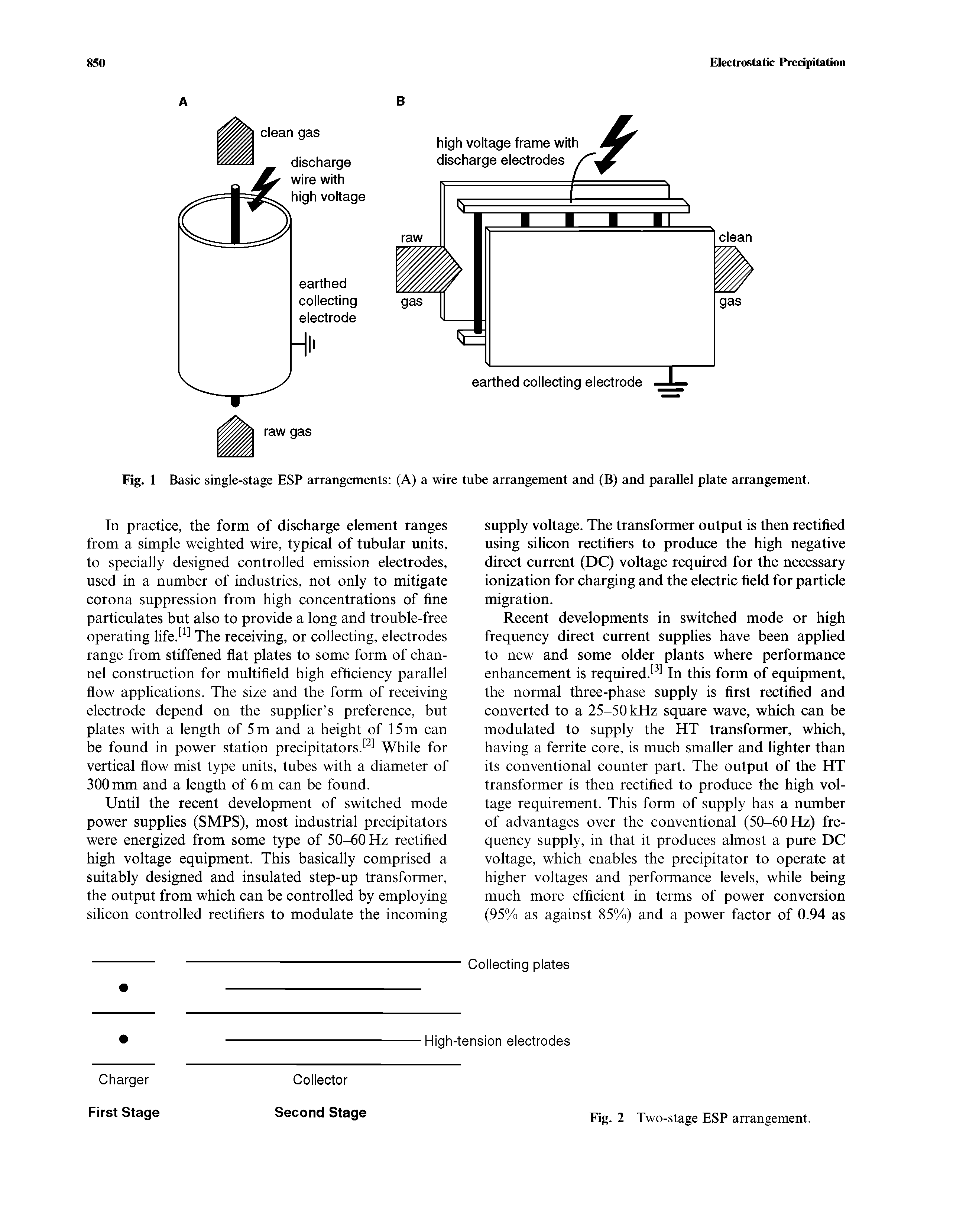 Fig. 1 Basic single-stage ESP arrangements (A) a wire tube arrangement and (B) and parallel plate arrangement.