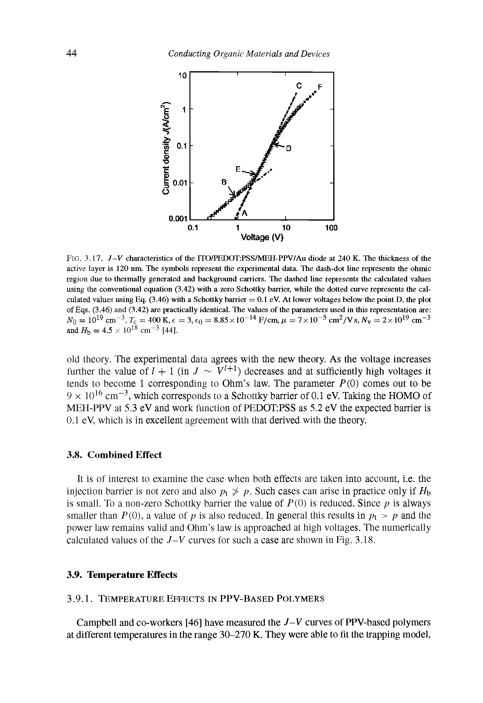 Fig. 3.17. J-V characteristics of the ITO/PEDOT PSS/MEH-PPV/Au diode at 240 K. The thickness of the active layer is 120 nm. The symbols represent die experimental data. The dash-dot line represents the ohmic region due to thermally generated and background carriers. The dashed line represents die calculated values using the conventional equation (3.42) with a zero Schottky barrier, while die dotted curve represents the calculated values using Eq. (3.46) with a Schottky barrier = 0.1 eV. At lower voltages below die point D, the plot of Eqs. (3.46) and (3.42) are practically identical. The values of die parameters used in this representation are N0 = 1019 cm-3, Tc = 400 K, e = 3, e0 = 8.85x 1(T14 F/cm, fi = 7x 1(T5 cm2/Vs, iVv = 2x 1019 cm-3 and Hh = 4.5 x 1018 cm-3 [44],...