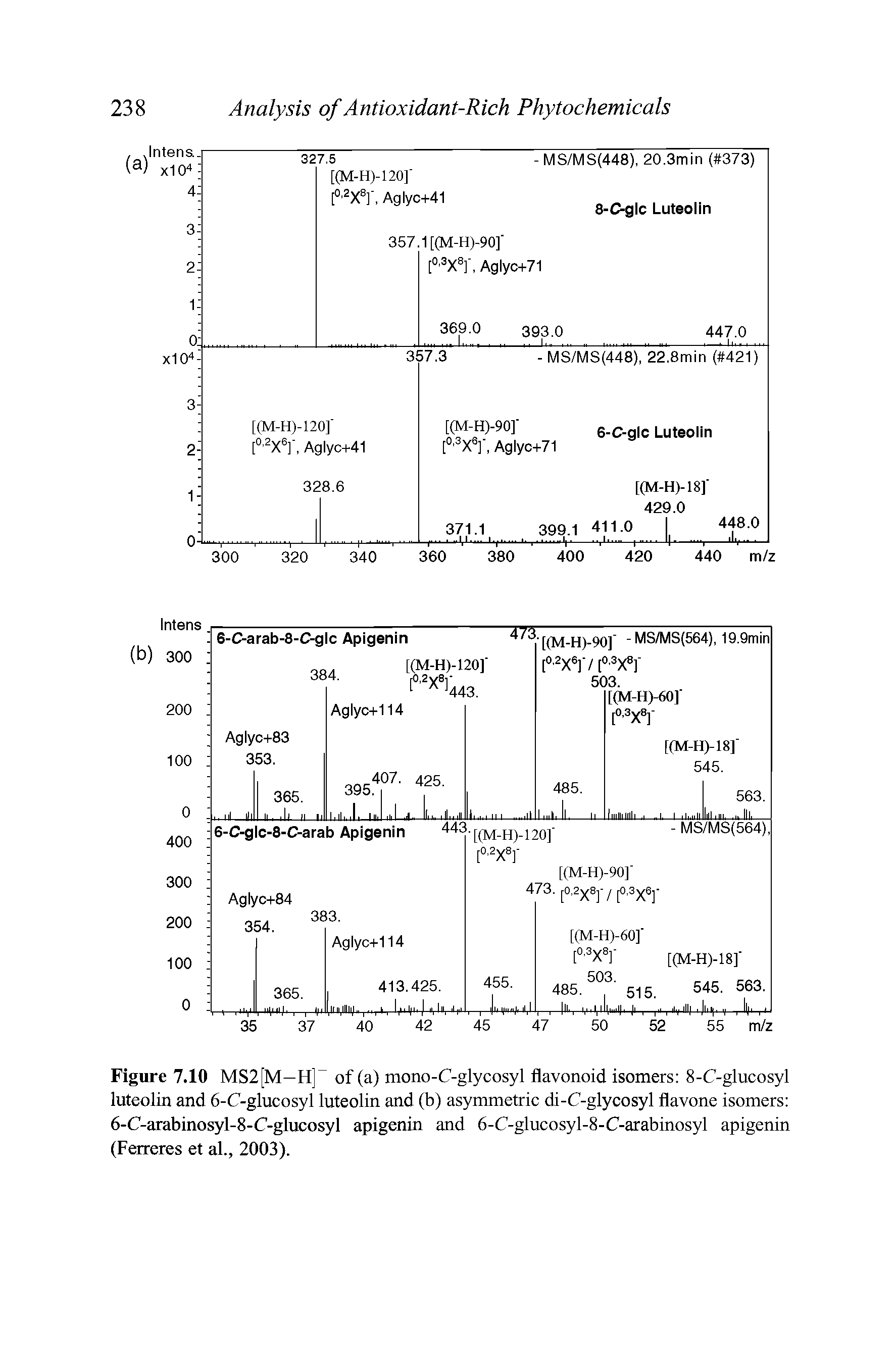 Figure 7.10 MS2[M—H] of (a) mono-C-glycosyl flavonoid isomers 8-C-glucosyl luteolin and 6-C-glucosyl luteolin and (b) asymmetric di-C-glycosyl flavone isomers 6-C-arabinosyl-8-C-glucosyl apigenin and 6-C-glucosyl-8-C-arabinosyl apigenin (Ferreres et al., 2003).