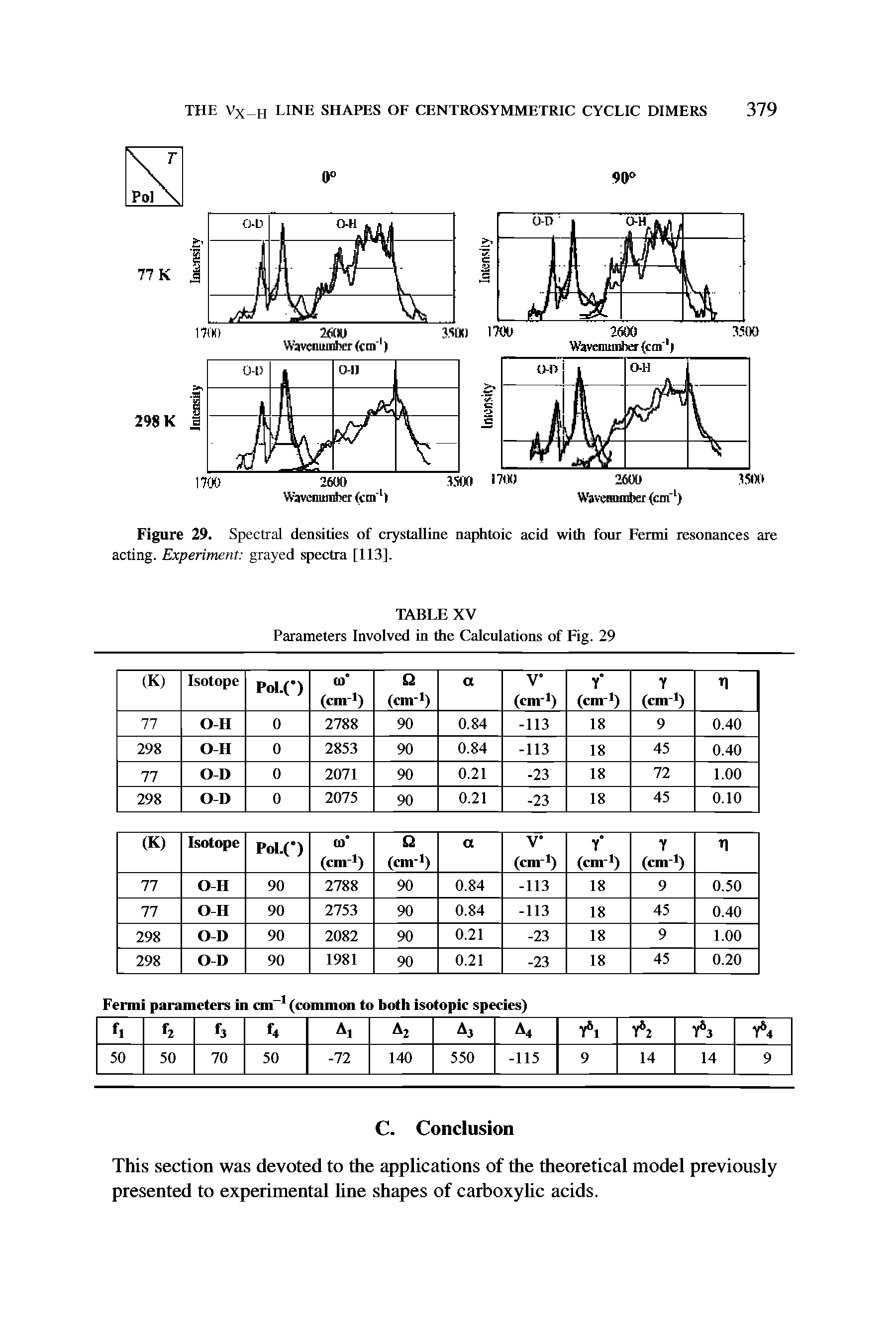 Figure 29. Spectral densities of crystalline naphtoic acid with four Fermi resonances are acting. Experiment grayed spectra [113].