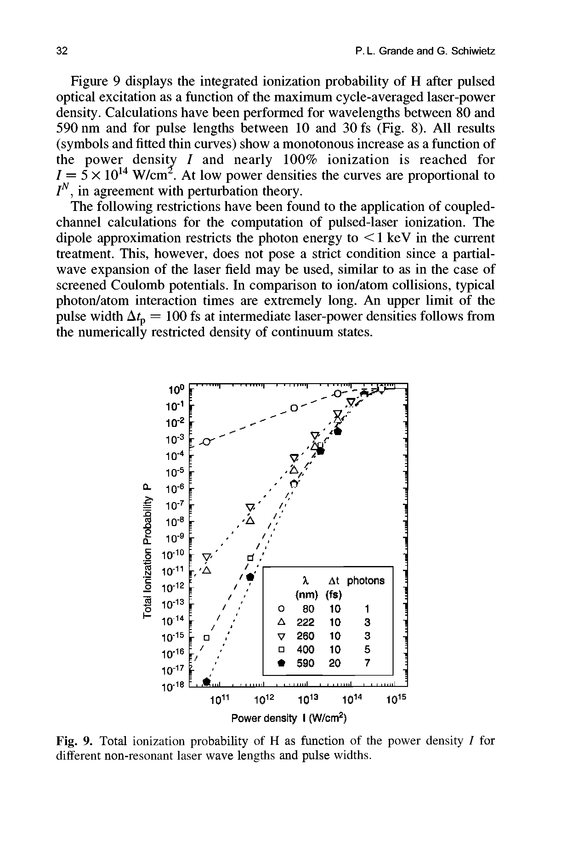 Figure 9 displays the integrated ionization probability of H after pulsed optical excitation as a function of the maximum cycle-averaged laser-power density. Calculations have been performed for wavelengths between 80 and 590 nm and for pulse lengths between 10 and 30 fs (Fig. 8). All results (symbols and fitted thin curves) show a monotonous increase as a function of the power density I and nearly 100% ionization is reached for I = 5 X lO " W/cm. At low power densities the curves are proportional to...