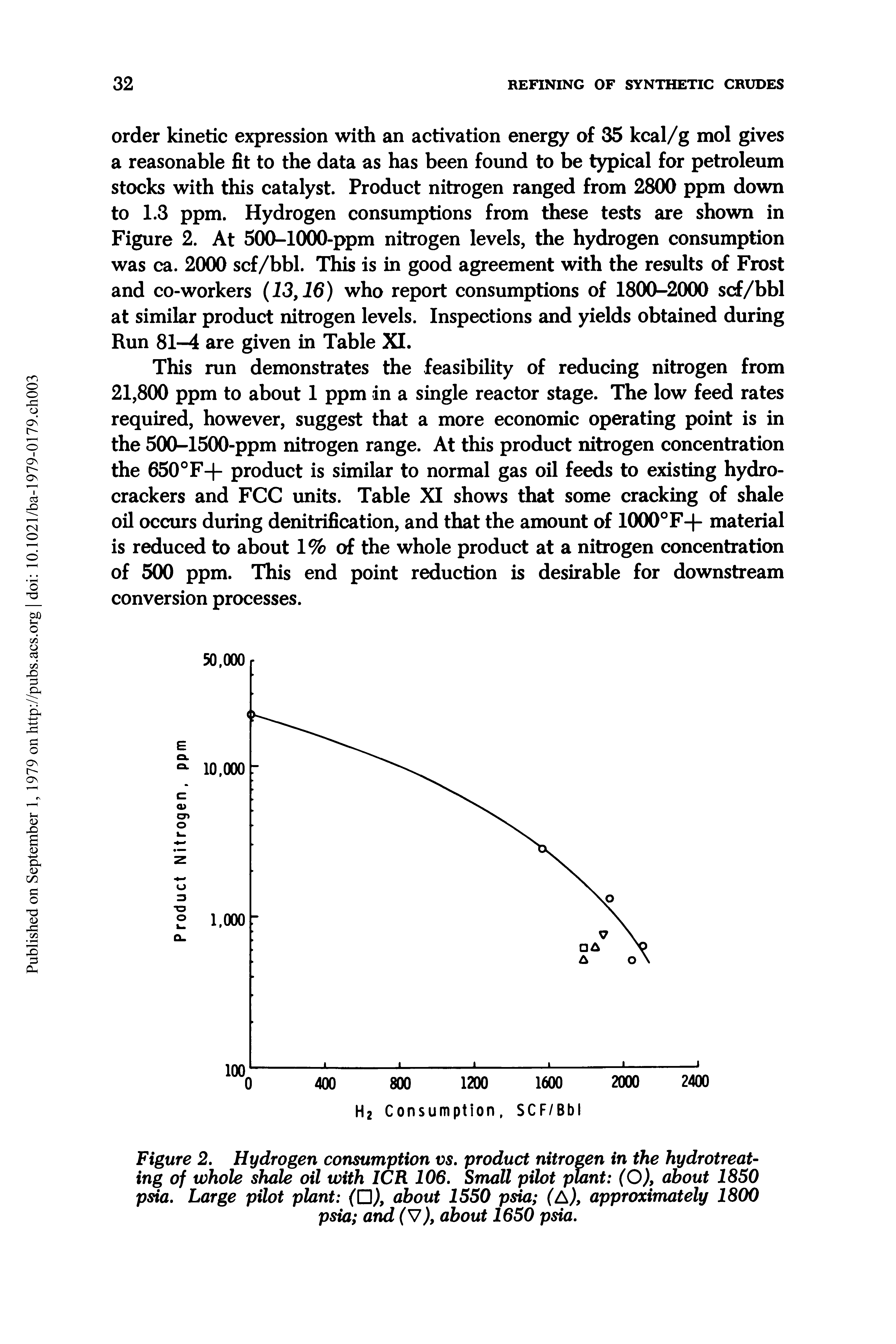 Figure 2. Hydrogen consumption vs. product nitrogen in the hydrotreat-ing of whole shale oil with ICR 106. Small pilot plant (O), about 1850 psia. Large pilot plant (U), about 1550 psia (A), approximately 1800 psia and (V), about 1650 psia.