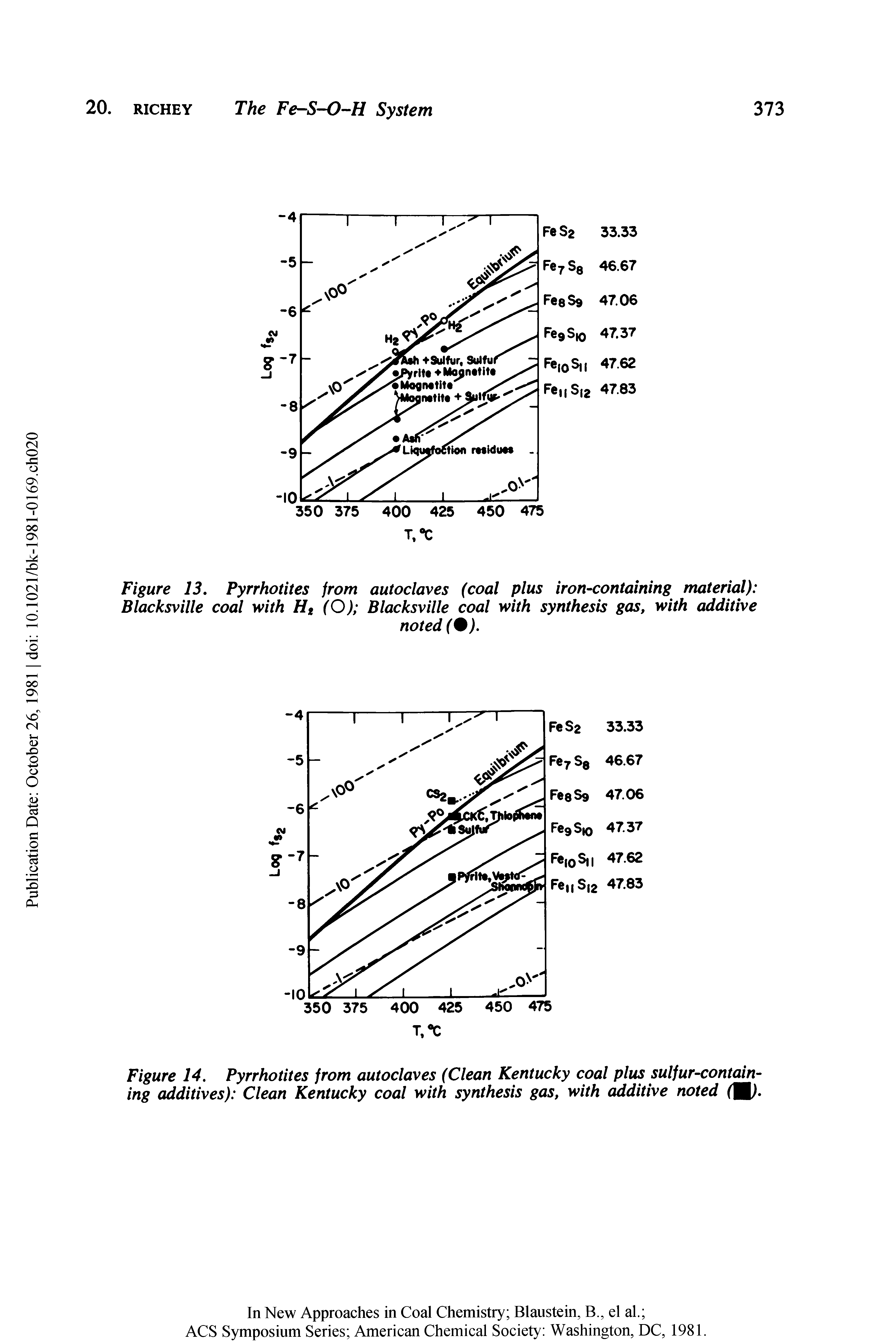 Figure 14. Pyrrhotites from autoclaves (Clean Kentucky coal plus sulfur-containing additives) Clean Kentucky coal with synthesis gas, with additive noted (B).