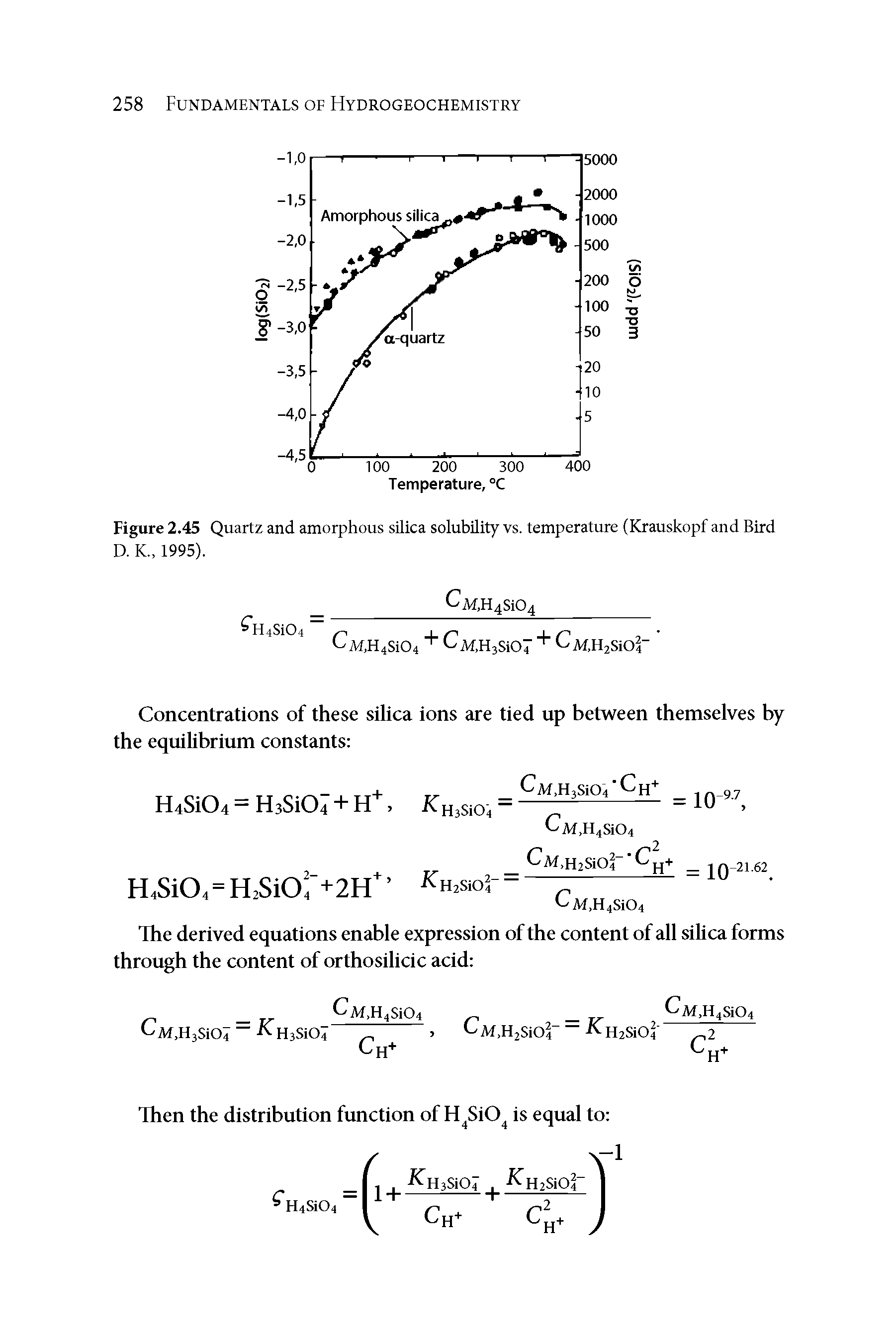 Figure 2.45 Quartz and amorphous silica solubility vs. temperature (Krauskopf and Bird D. K., 1995).