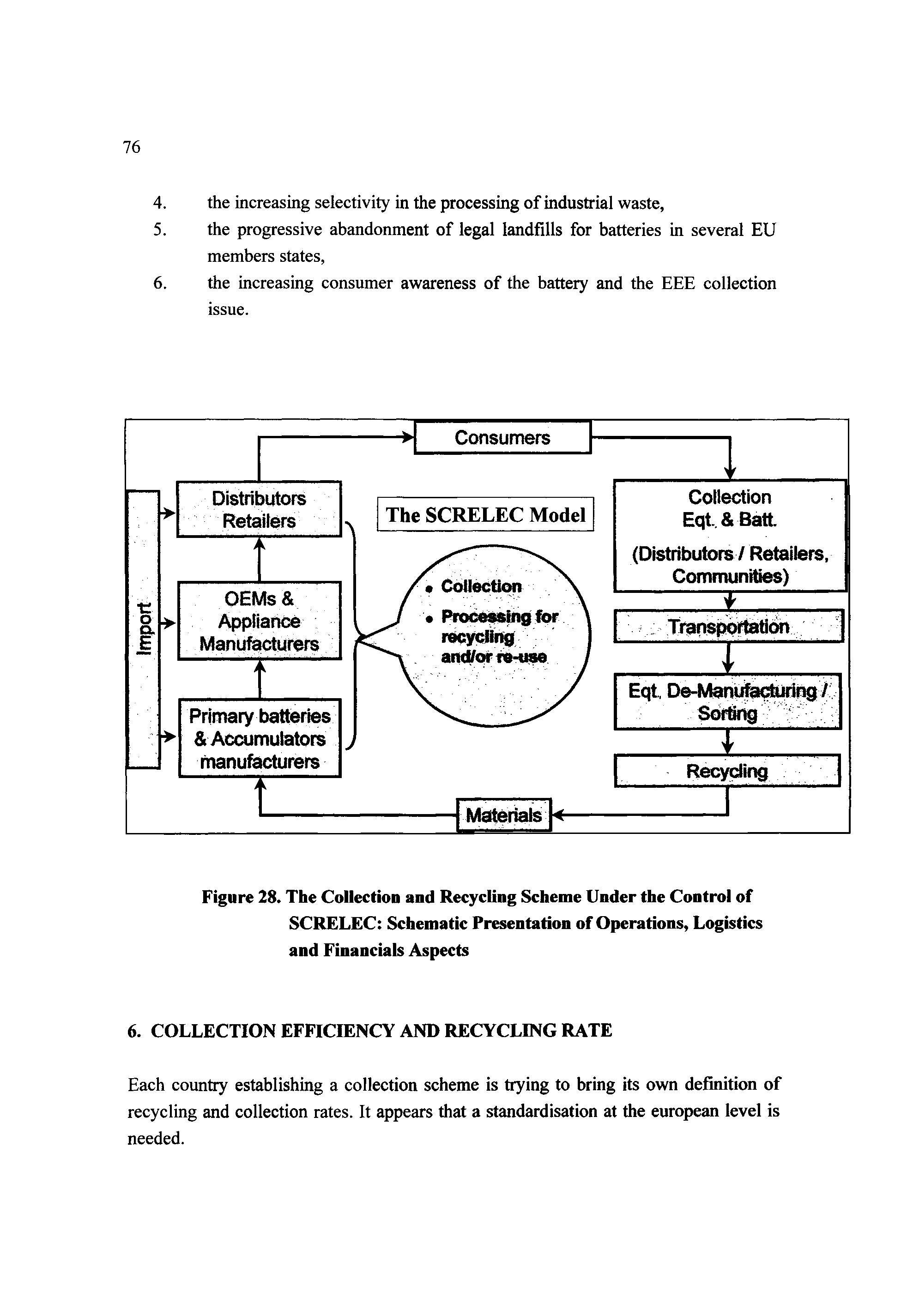 Figure 28. The Collection and Recycling Scheme Under the Control of SCRELEC Schematic Presentation of Operations, Logistics and Financials Aspects...
