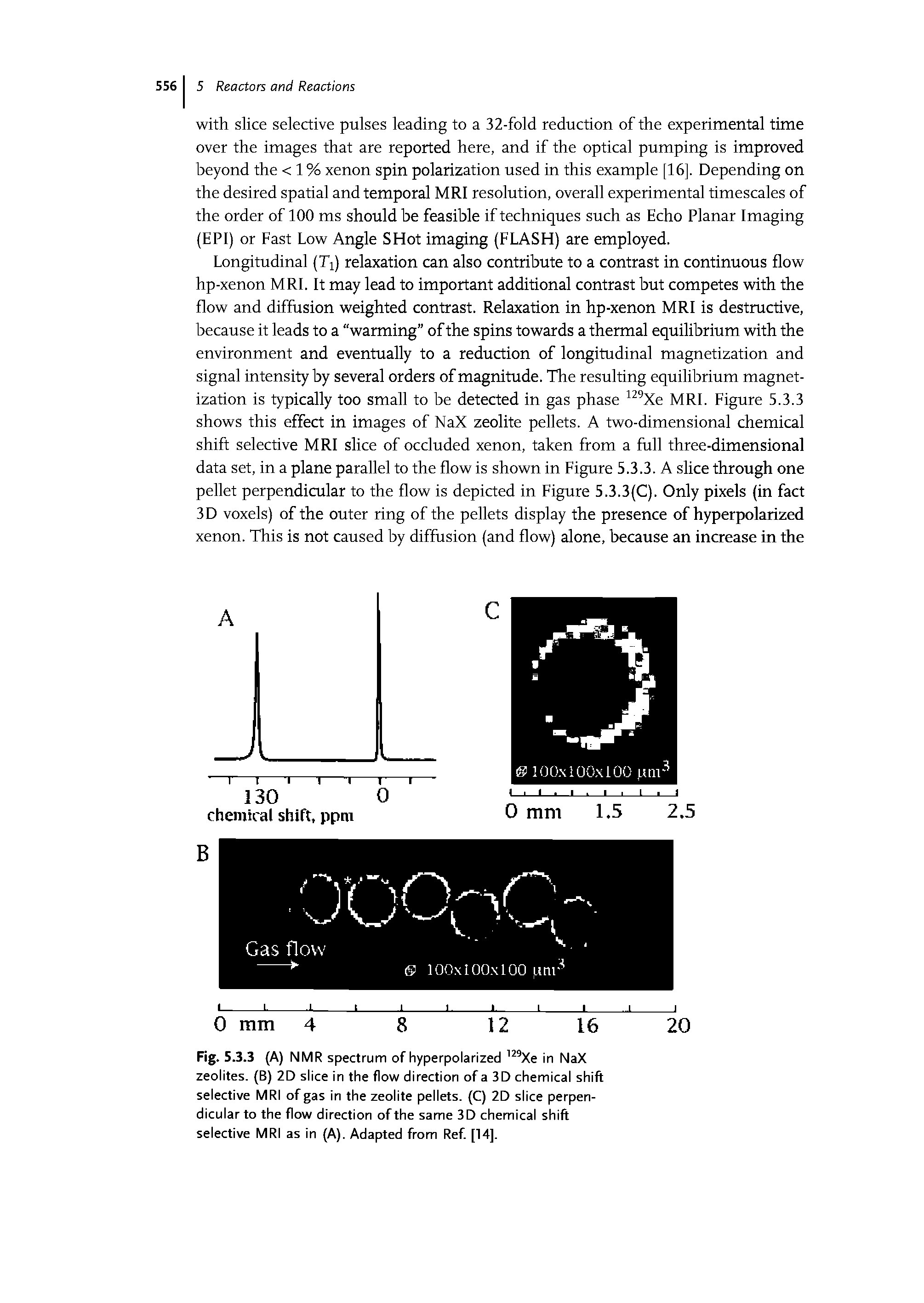 Fig. 5.3.3 (A) NMR spectrum of hyperpolarized 129Xe in NaX zeolites. (B) 2D slice in the flow direction of a 3D chemical shift selective MRI of gas in the zeolite pellets. (C) 2D slice perpendicular to the flow direction of the same 3D chemical shift selective MRI as in (A). Adapted from Ref. [14].