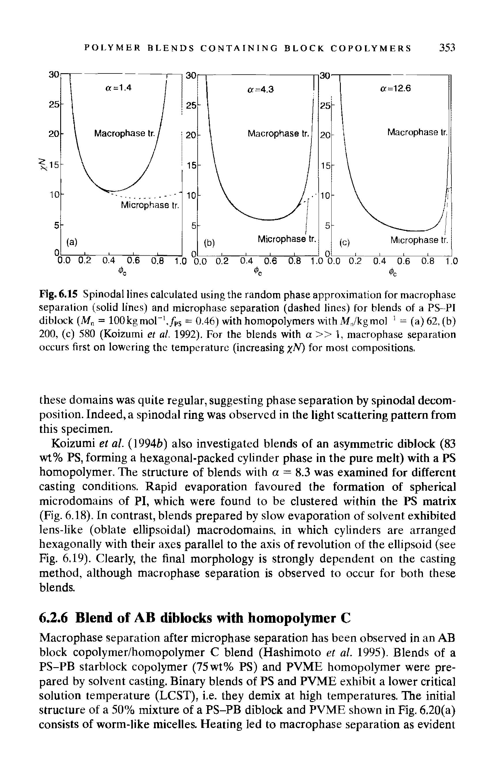 Fig. 6.15 Spinodal lines calculated using the random phase approximation for macrophase separation (solid lines) and microphase separation (dashed lines) for blends of a PS-PI diblock (Af = 100kg mol-1./PS = 0.46) with homopolymers with M /kg mol 1 = (a) 62, (b) 200, (c) 580 (Koizumi et al. 1992). For the blends with a 1, macrophase separation occurs first on lowering the temperature (increasing jV) for most compositions.