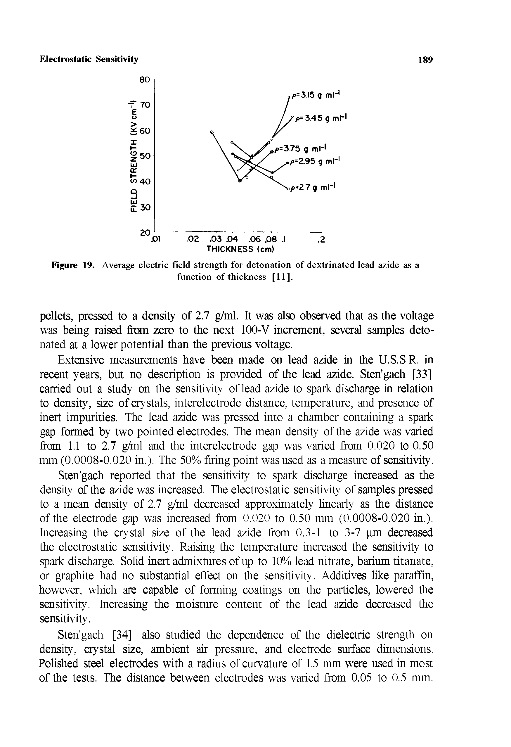 Figure 19. Average electric field strength for detonation of dextrinated lead azide as a function of thickness [11].