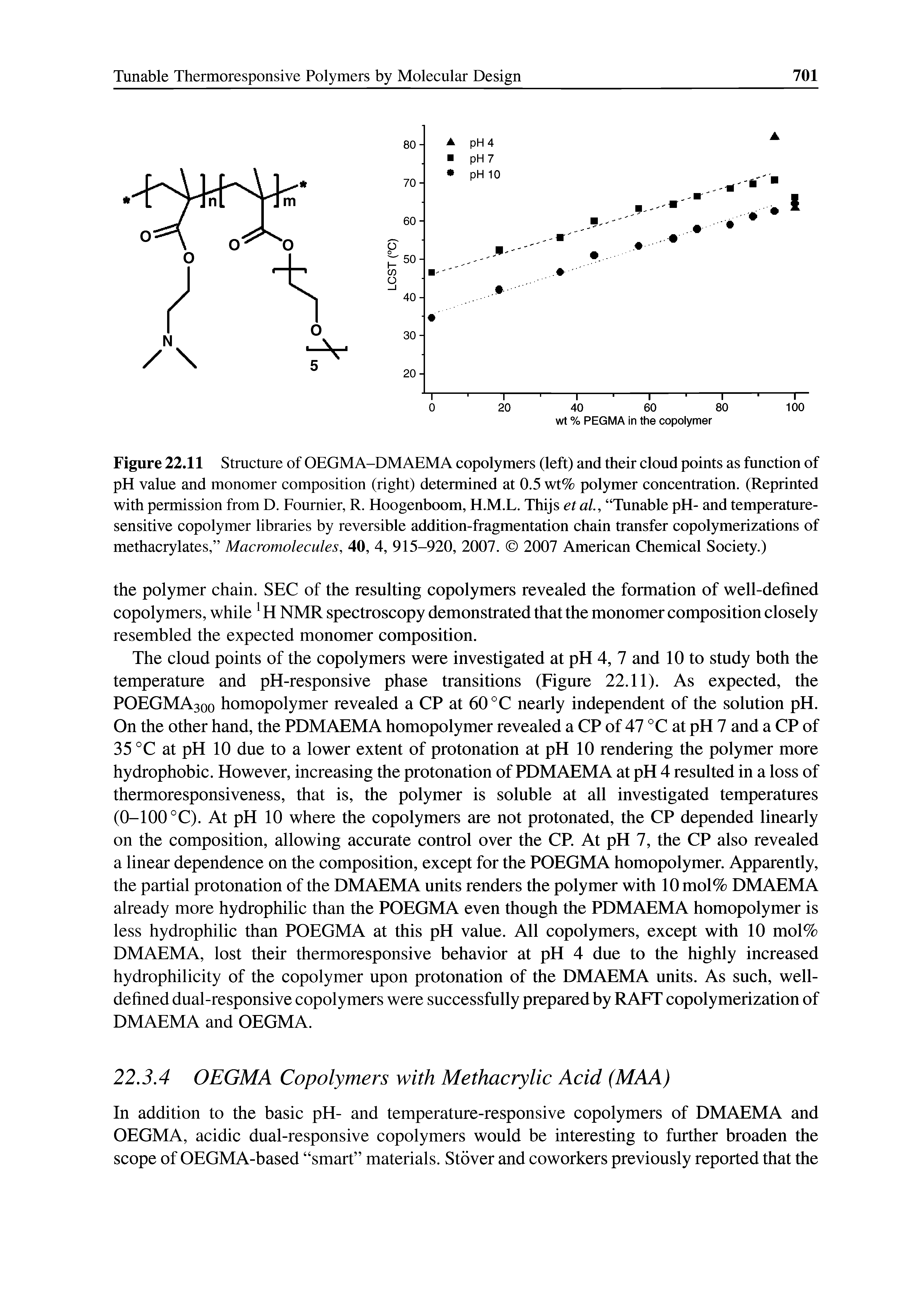 Figure 22.11 Structure of OEGMA-DMAEMA copolymers (left) and their cloud points as function of pH value and monomer composition (right) determined at 0.5 wt% polymer concentration. (Reprinted with permission from D. Fournier, R. Hoogenboom, H.M.L. Thijs et al., Tunable pH- and temperature-sensitive copolymer libraries by reversible addition-fragmentation chain transfer copolymerizations of methacrylates, Macromolecules, 40, 4, 915-920, 2007. 2007 American Chemical Society.)...