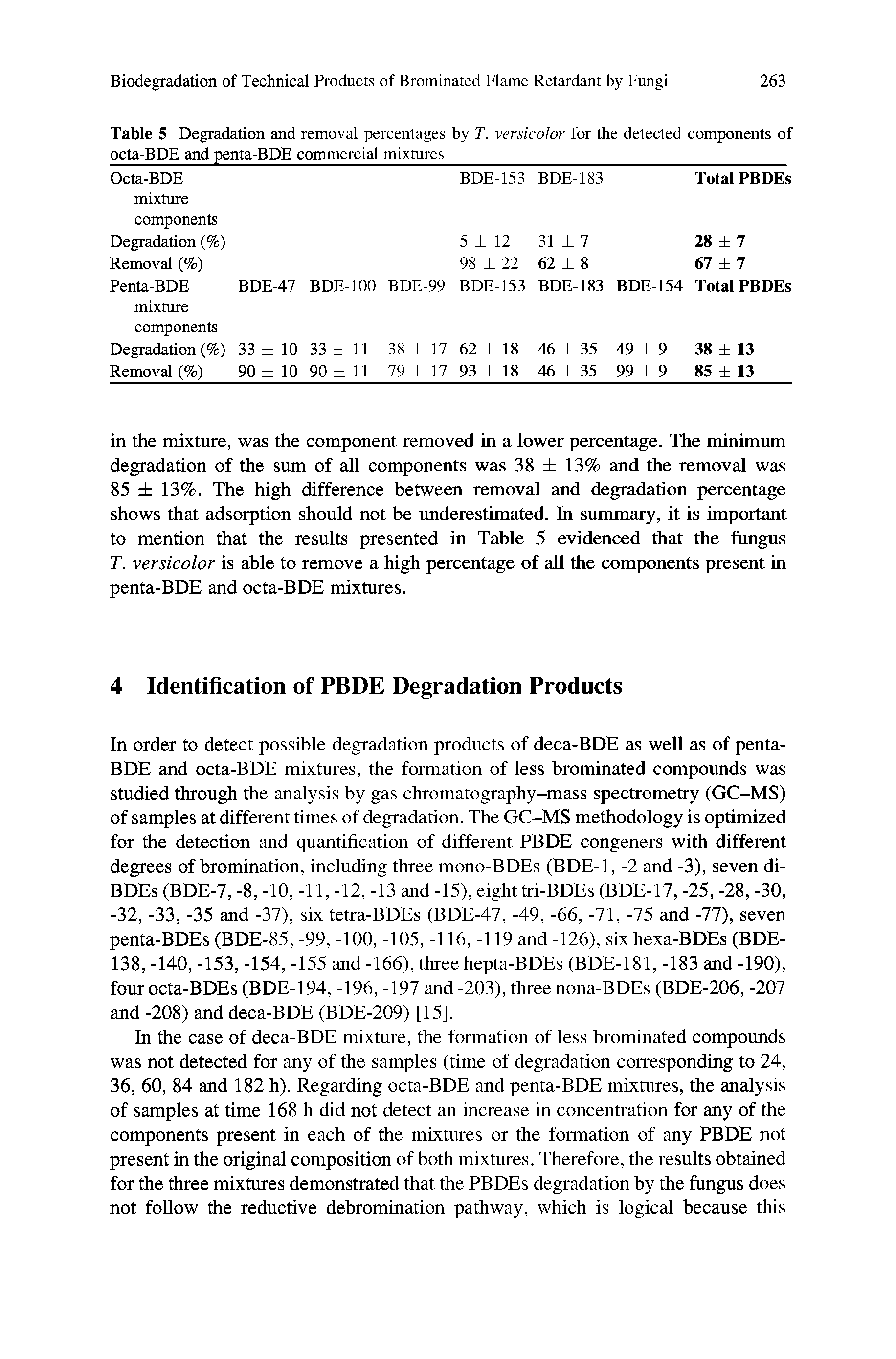 Table 5 Degradation and removal percentages by T. versicolor for the detected components of octa-BDE and penta-BDE commercial mixtures...