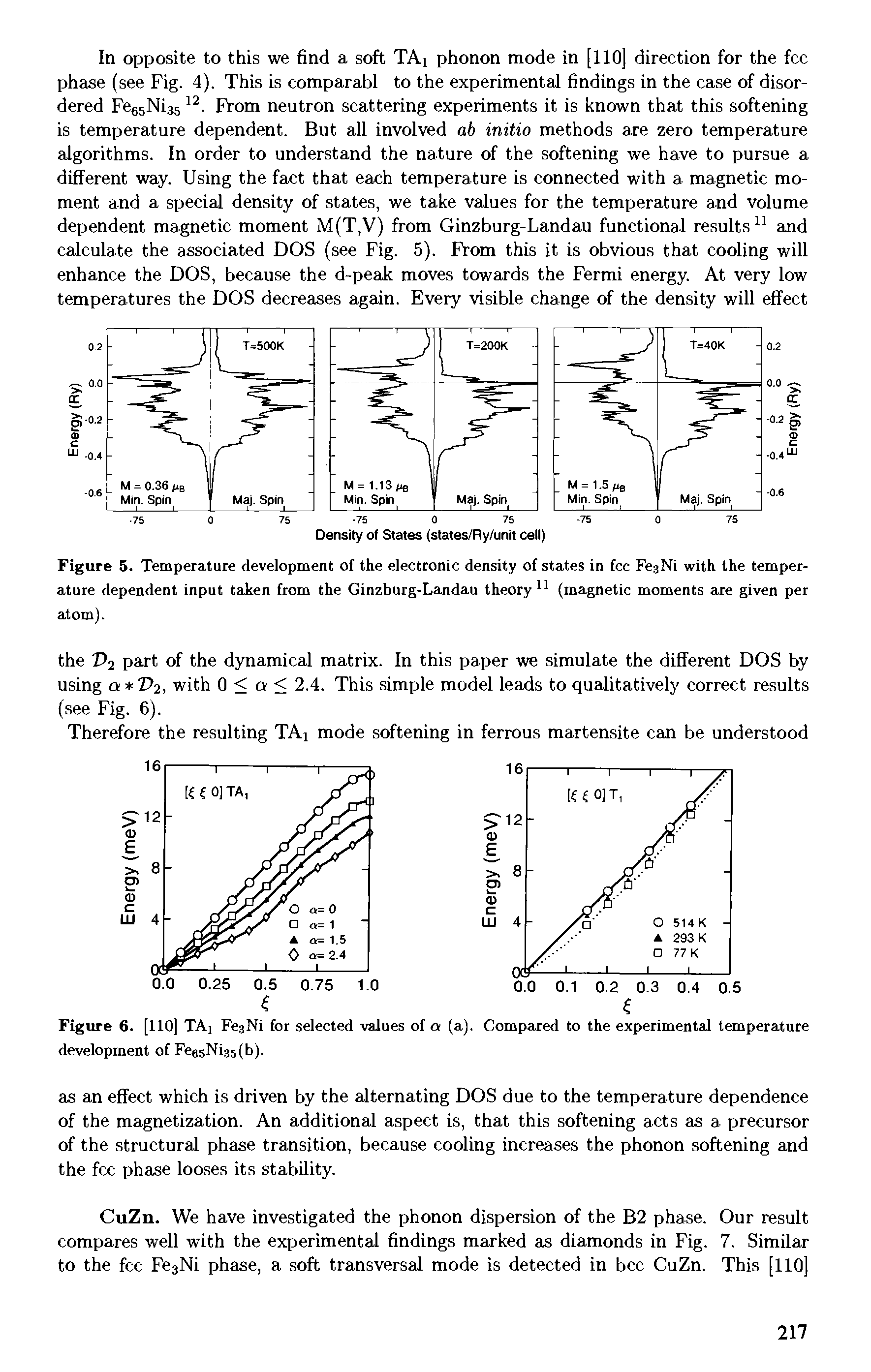 Figure 5. Temperature development of the electronic density of states in fee FeaNi with the temperature dependent input taken from the Ginzburg-Landau theory (magnetic moments are given per atom).