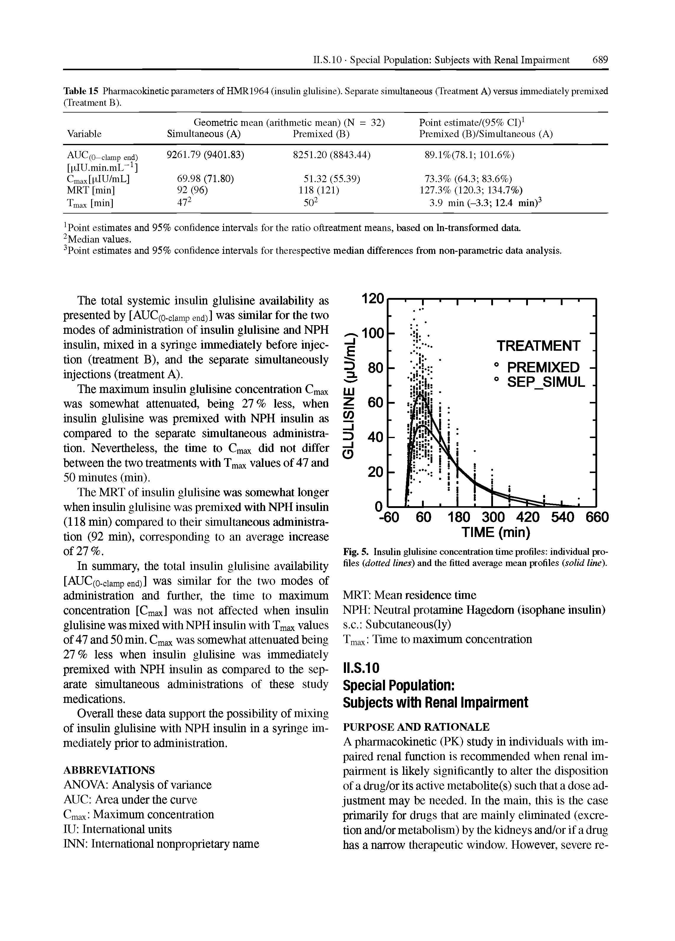 Table 15 Pharmacokinetic parameters of HMR1964 (insulin glulisine). Separate simultaneous (Treatment A) versus immediately premixed (Treatment B).