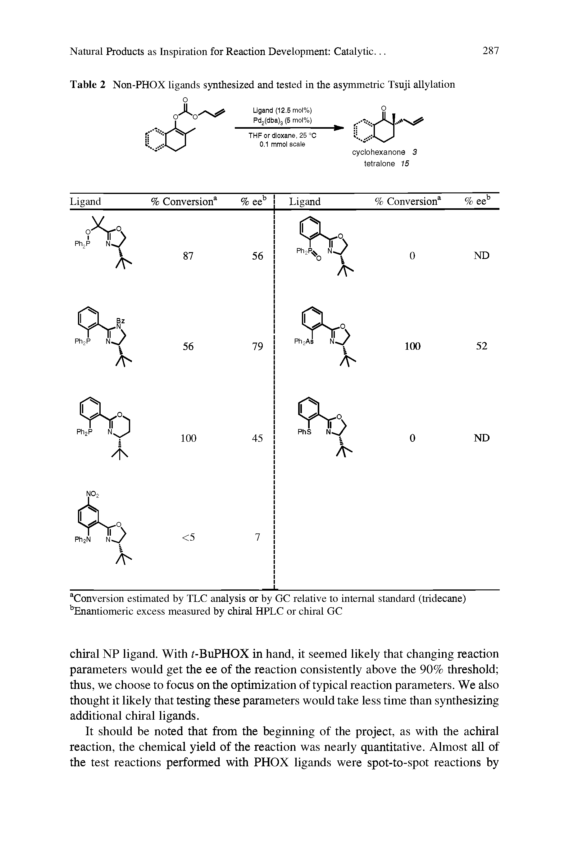 Table 2 Non-PHOX ligands synthesized and tested in the asymmetric Tsuji allylation...