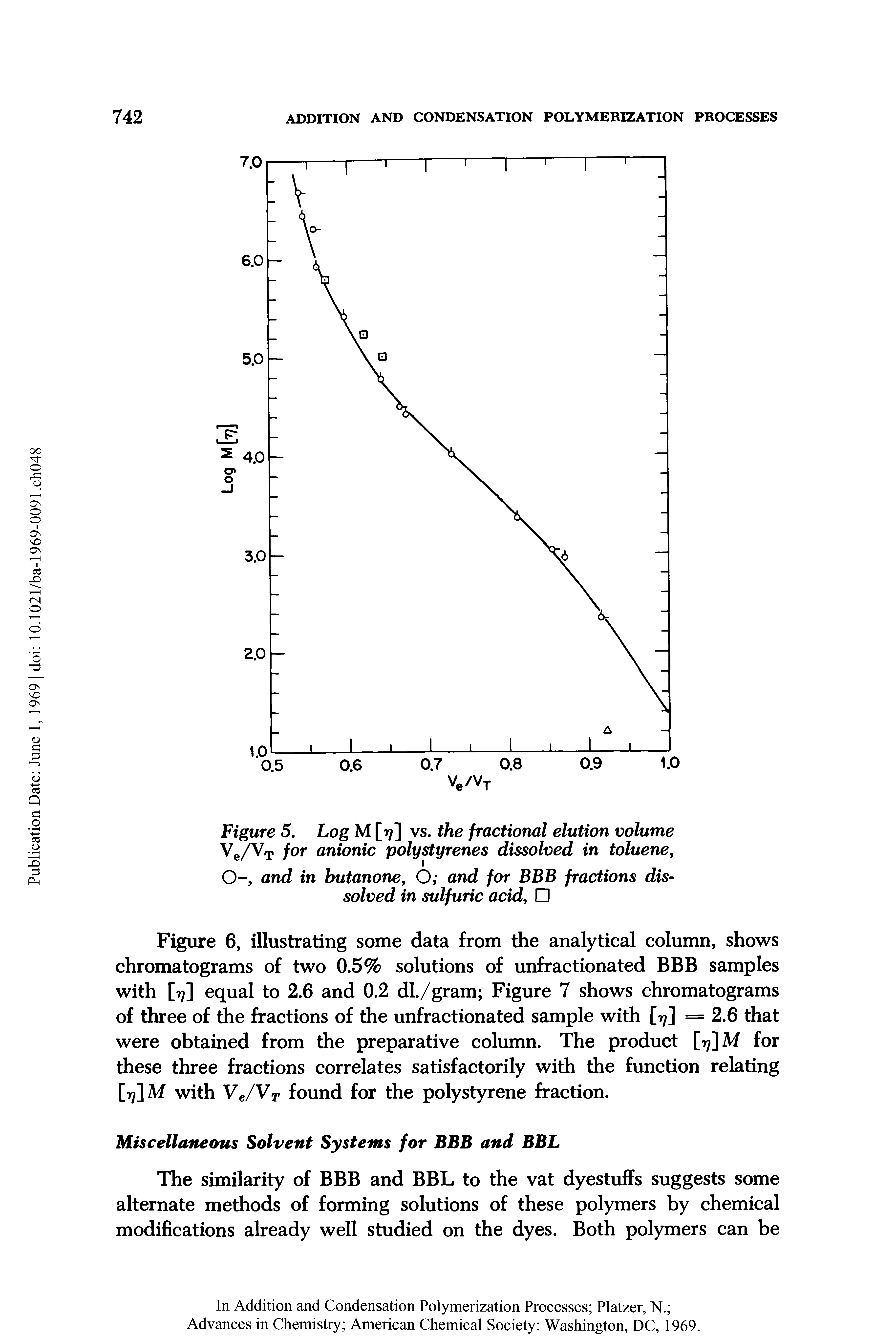 Figure 5. Log M [77] vs. the fractional elution volume Ve/VT for anionic polystyrenes dissolved in toluene,...