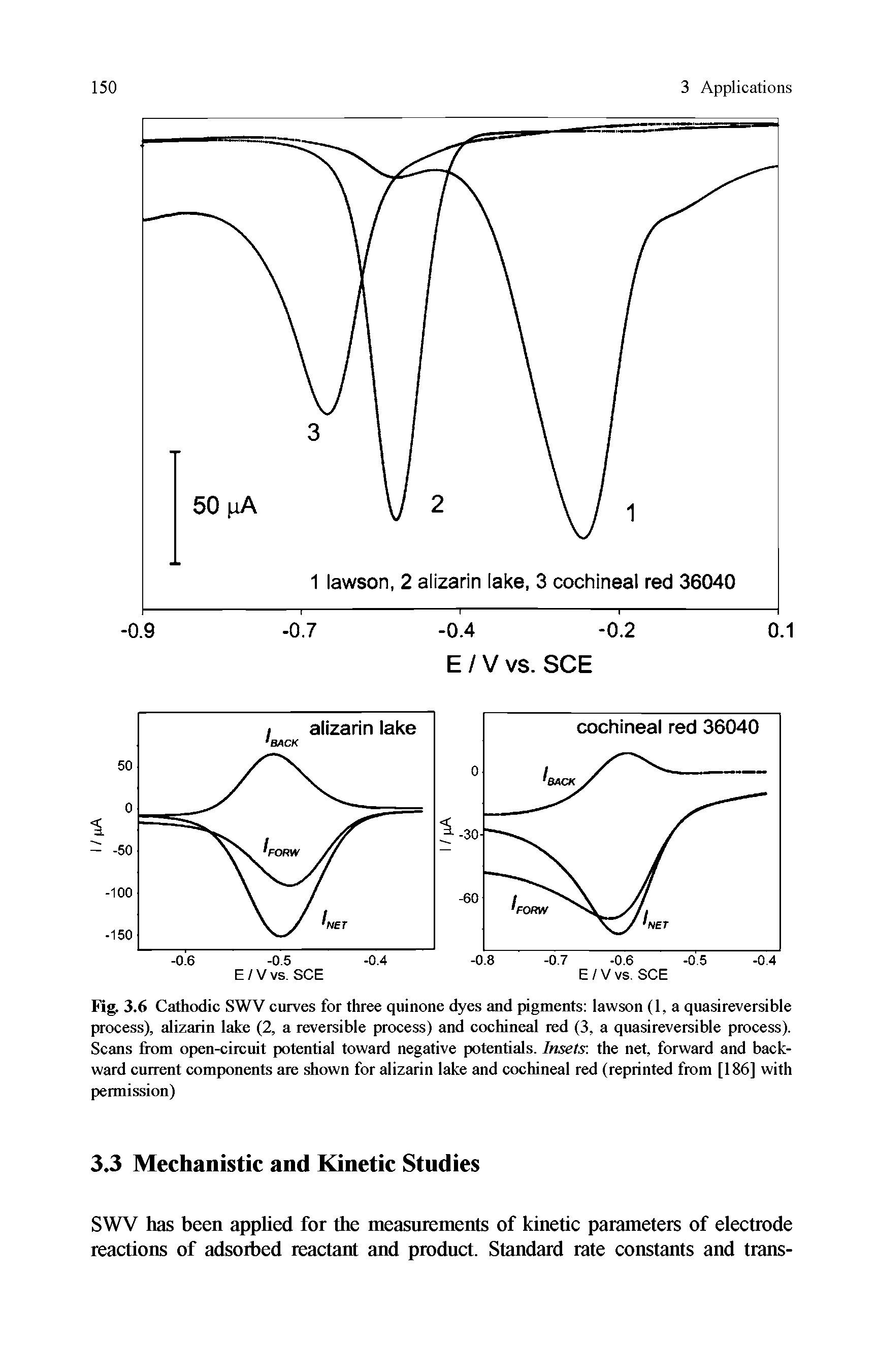 Fig. 3.6 Cathodic SWV curves for three quinone dyes and pigments lawson (1, a quasireversible process), alizarin lake (2, a reversible process) and cochineal red (3, a quasireversible process). Scans from open-circuit potential toward negative potentials. Insets the net, forward and backward current components are shown for alizarin lake and cochineal red (reprinted from [186] with permission)...